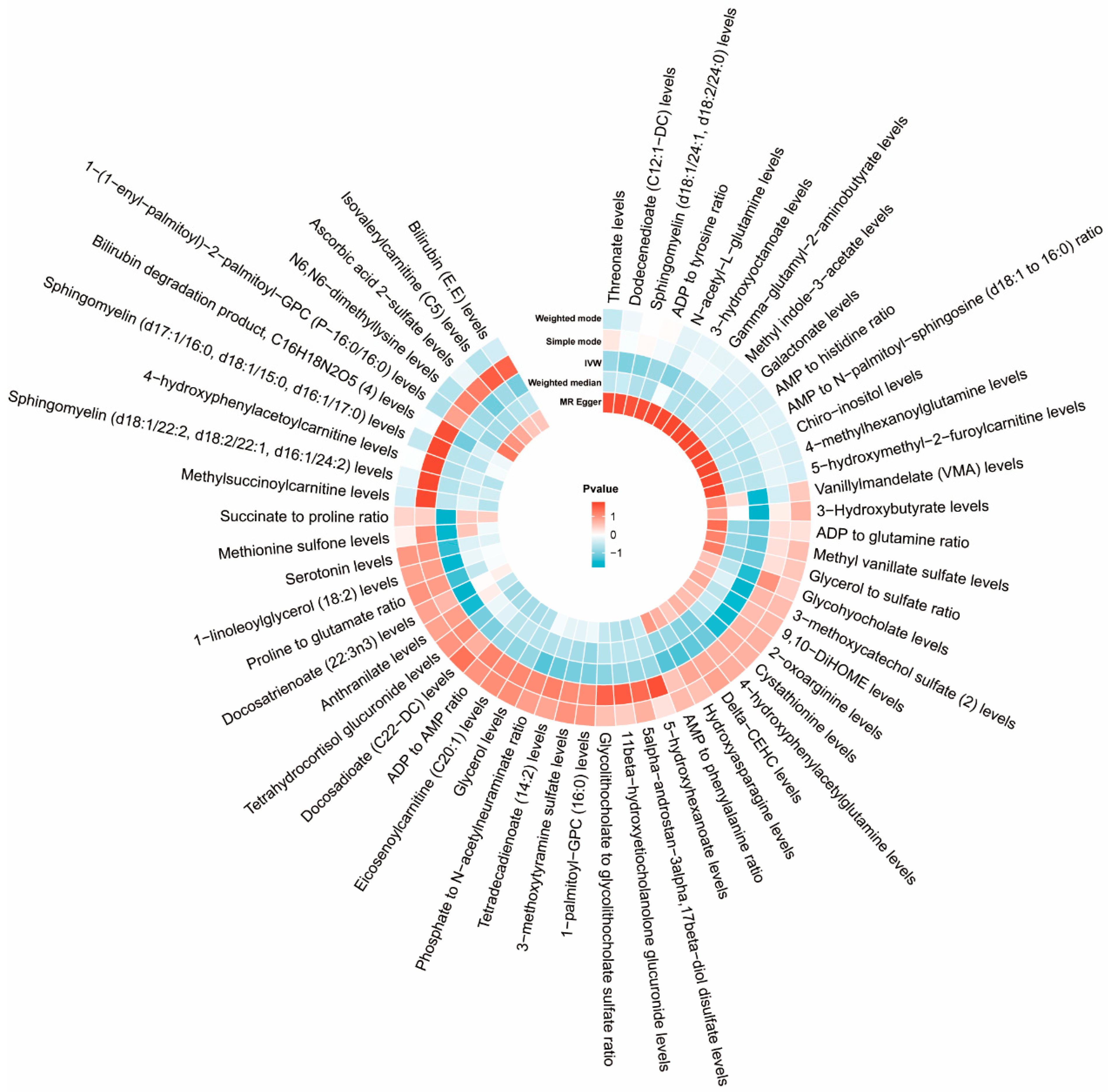 Pathogens 14 01137 g003