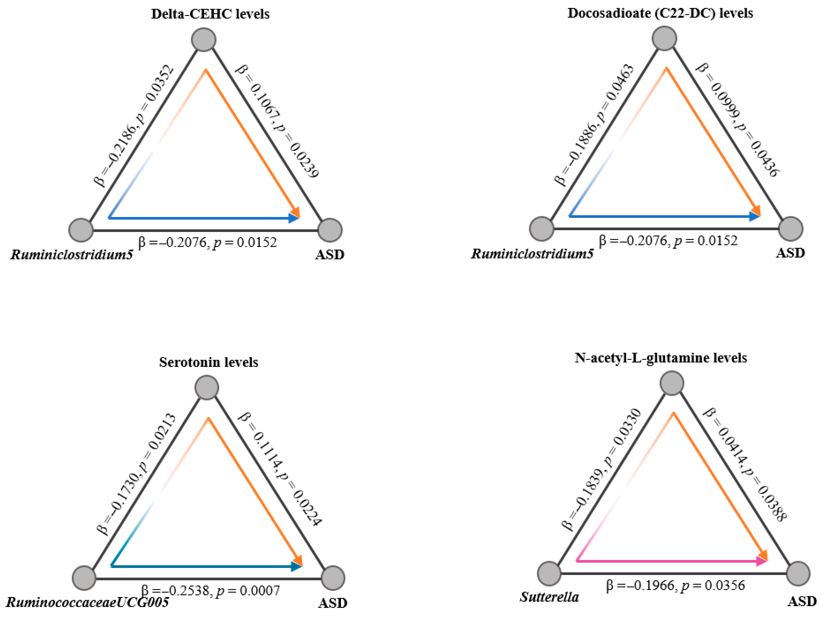 Pathogens 14 01137 g004
