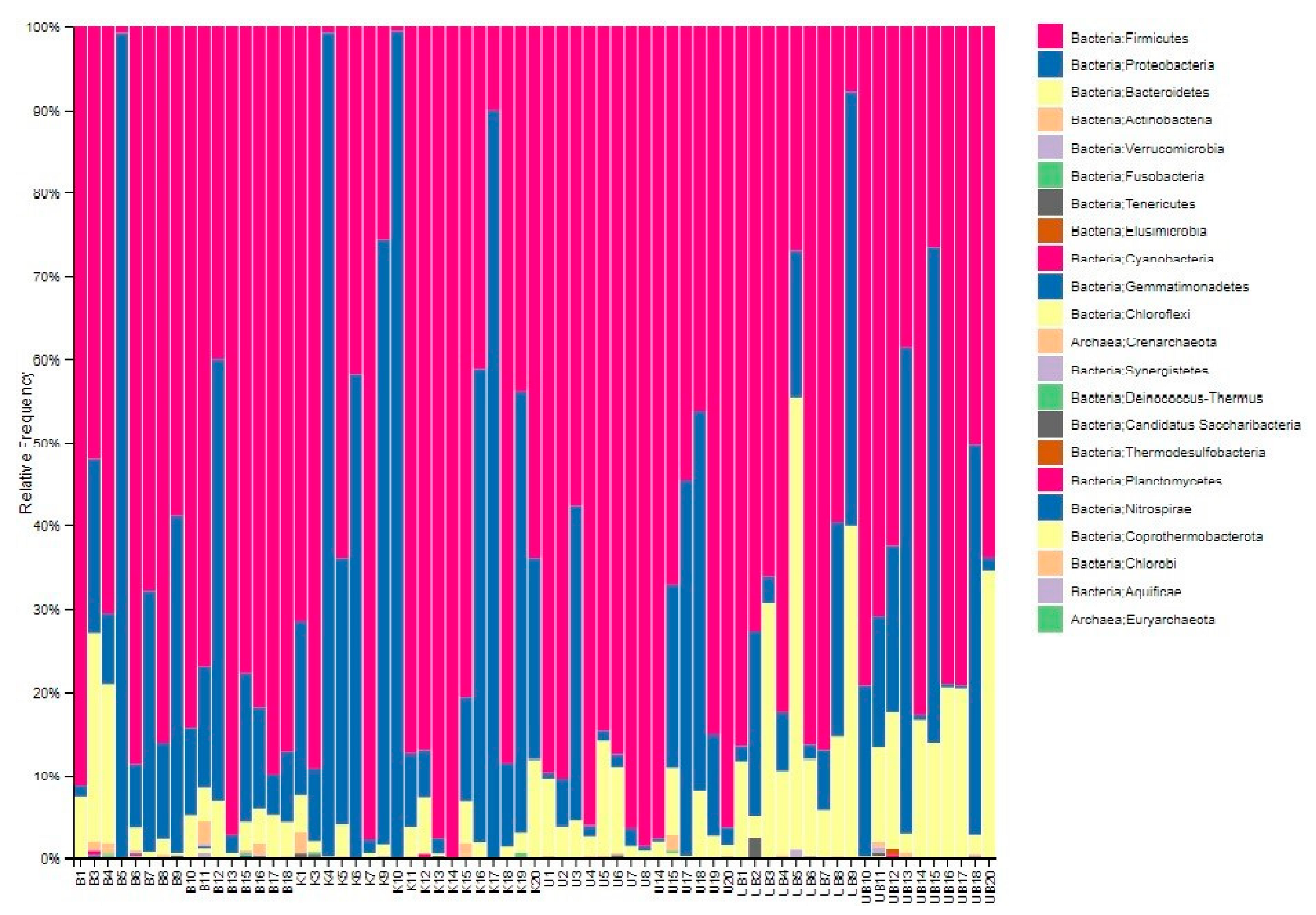 Pathogens 14 01140 g004
