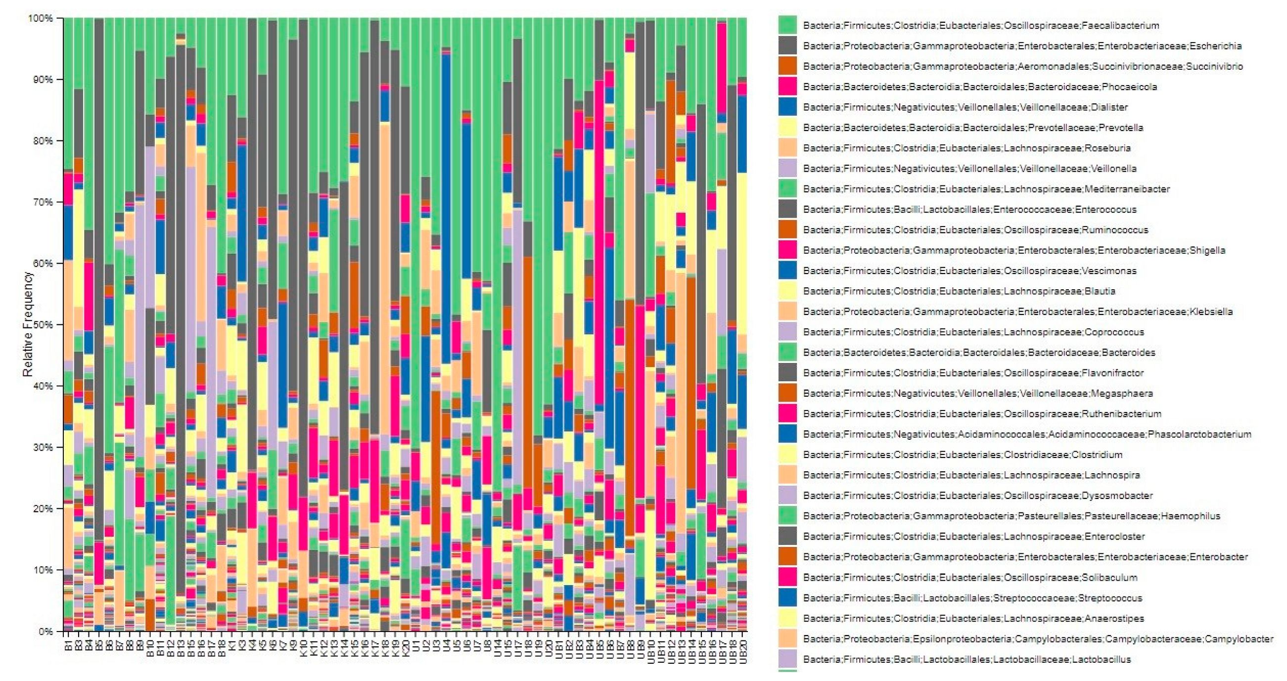 Pathogens 14 01140 g005
