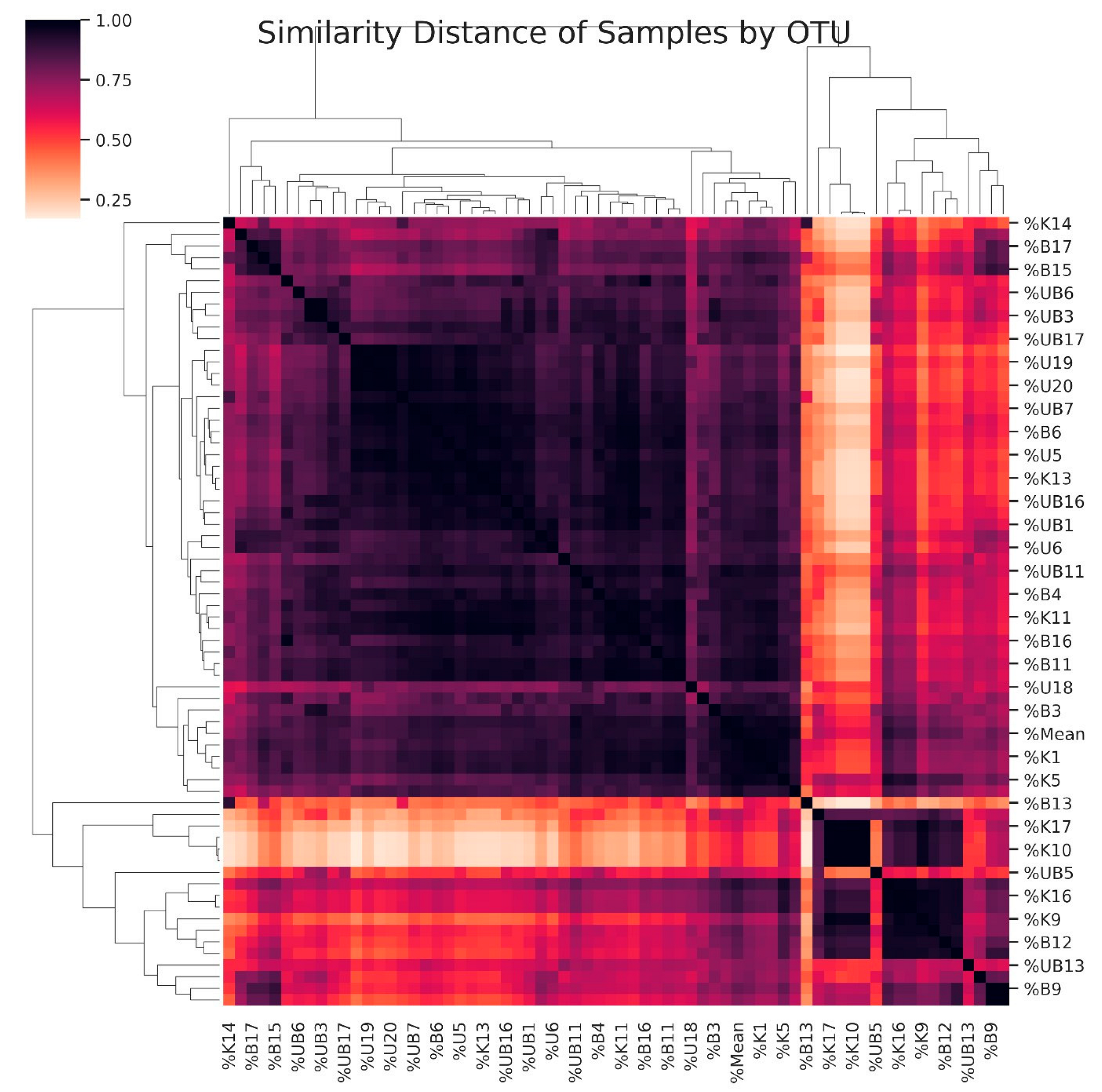 Pathogens 14 01140 g006