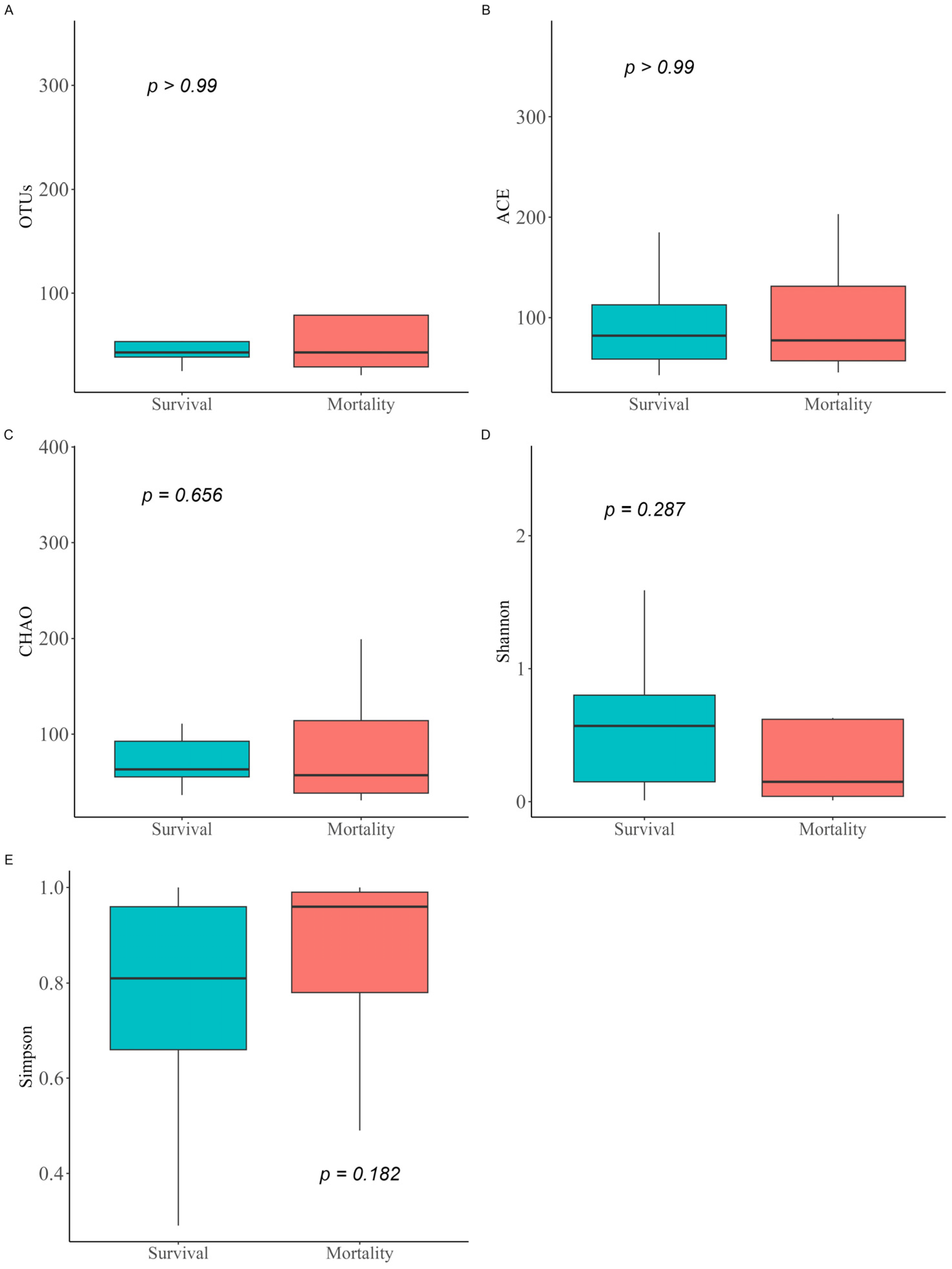 Pathogens 14 01141 g001