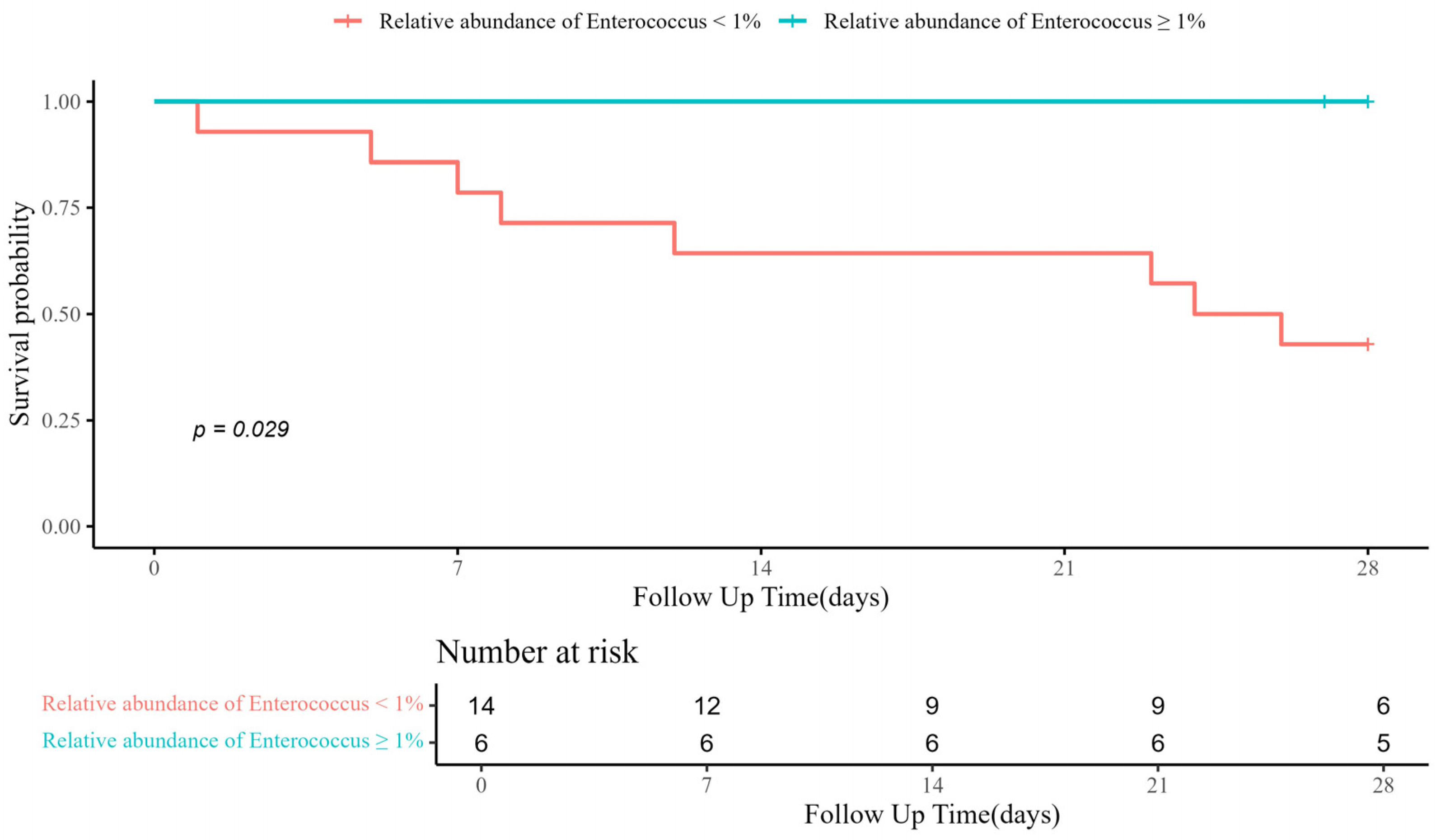 Pathogens 14 01141 g003