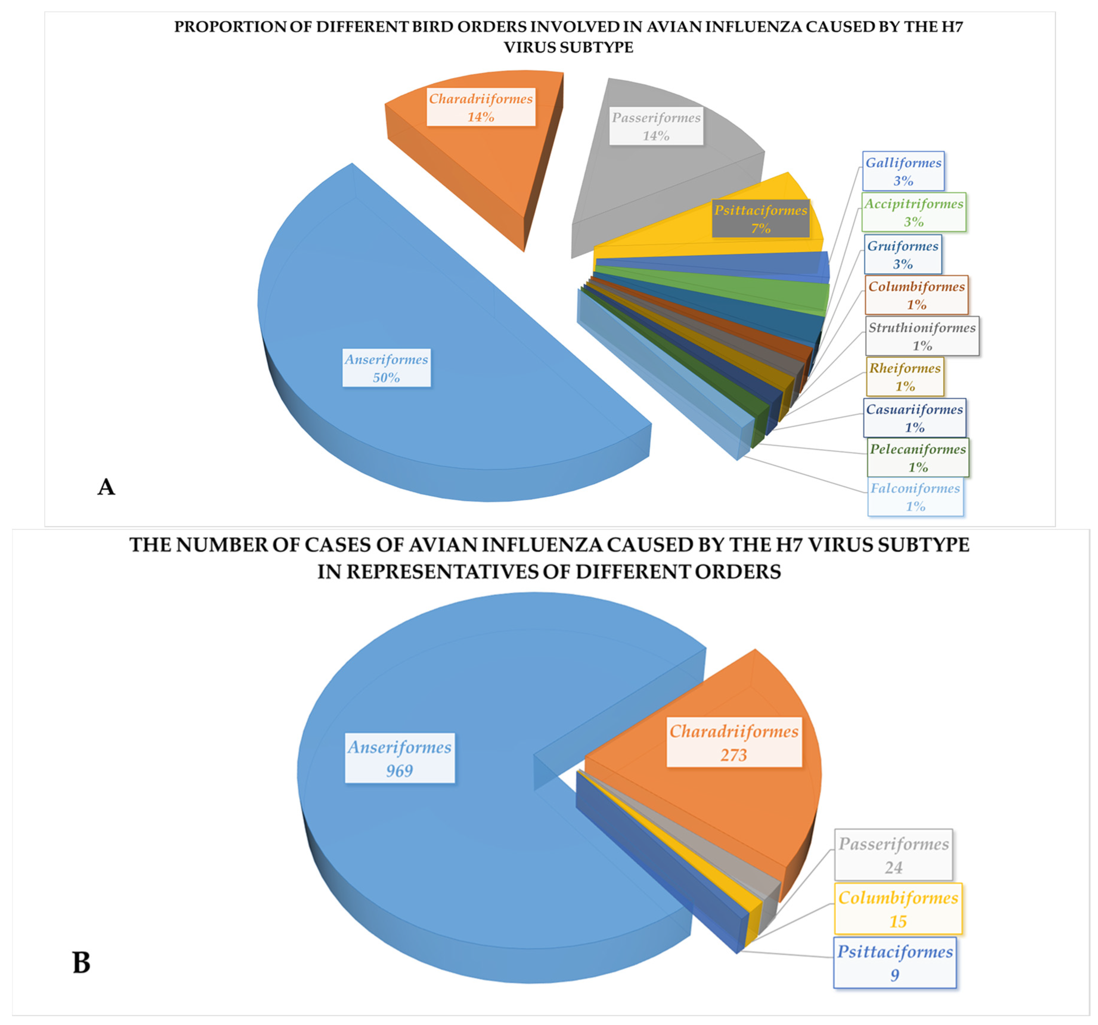 Pathogens 14 01142 g003