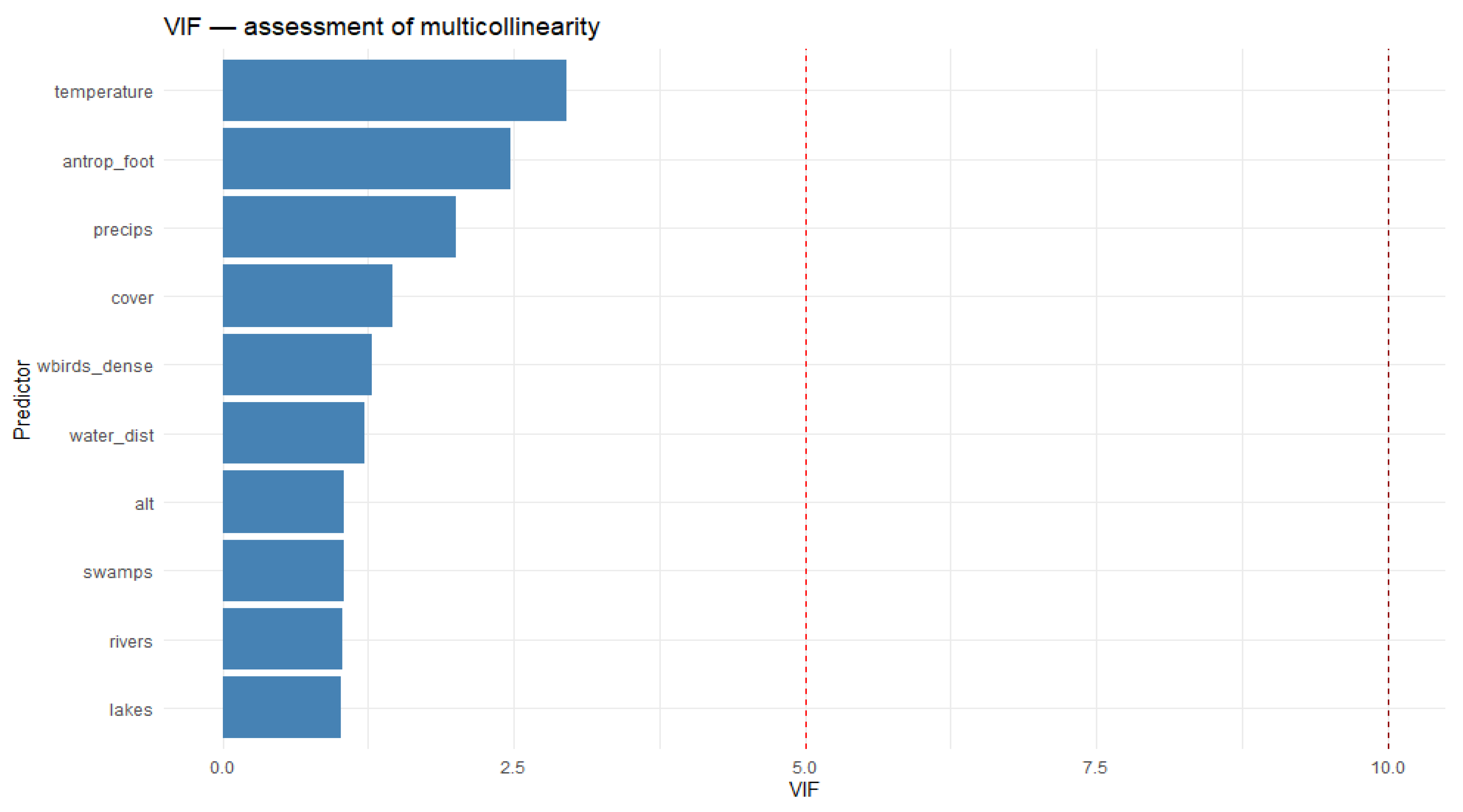 Pathogens 14 01142 g004