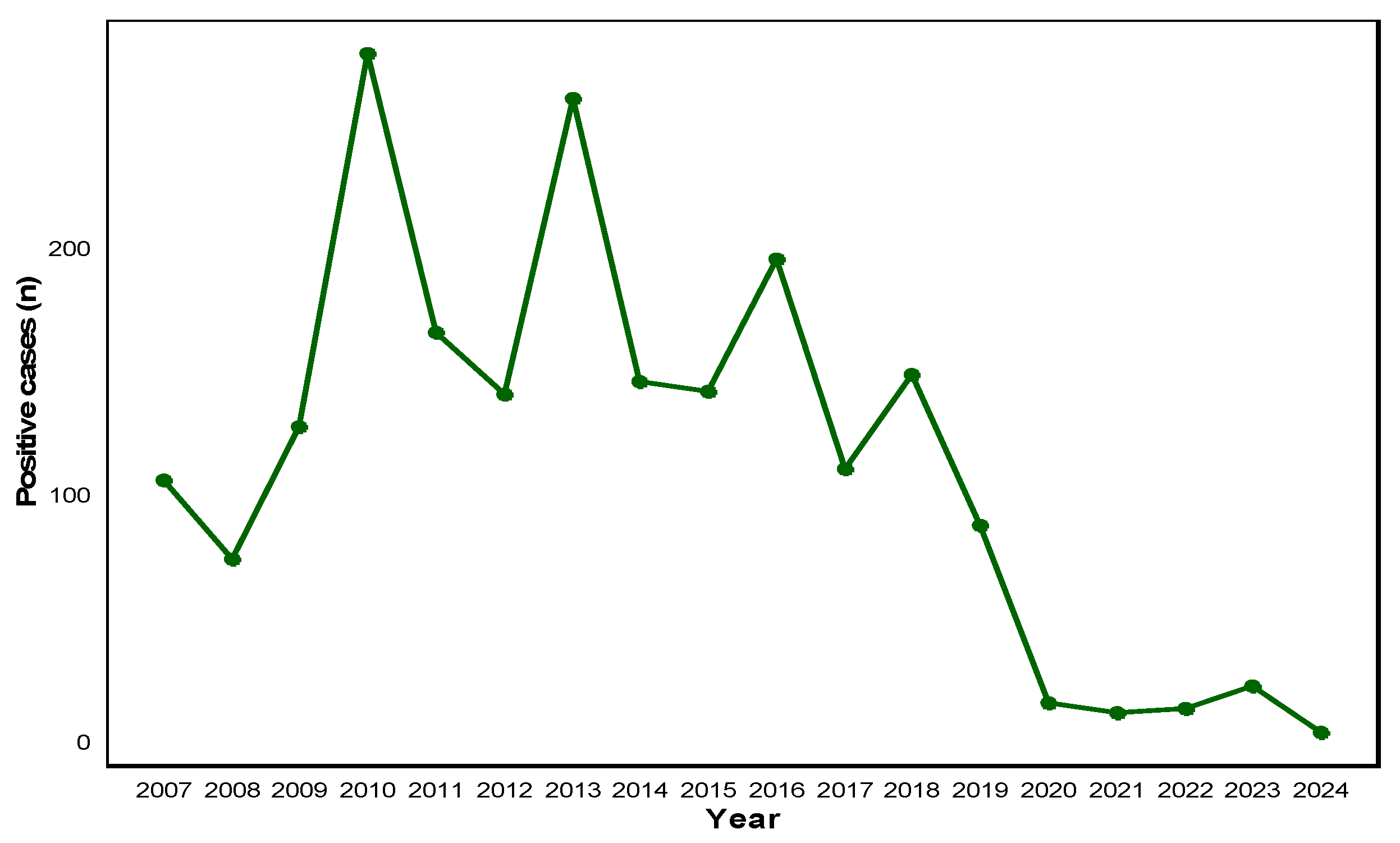 Pathogens 14 01143 g001