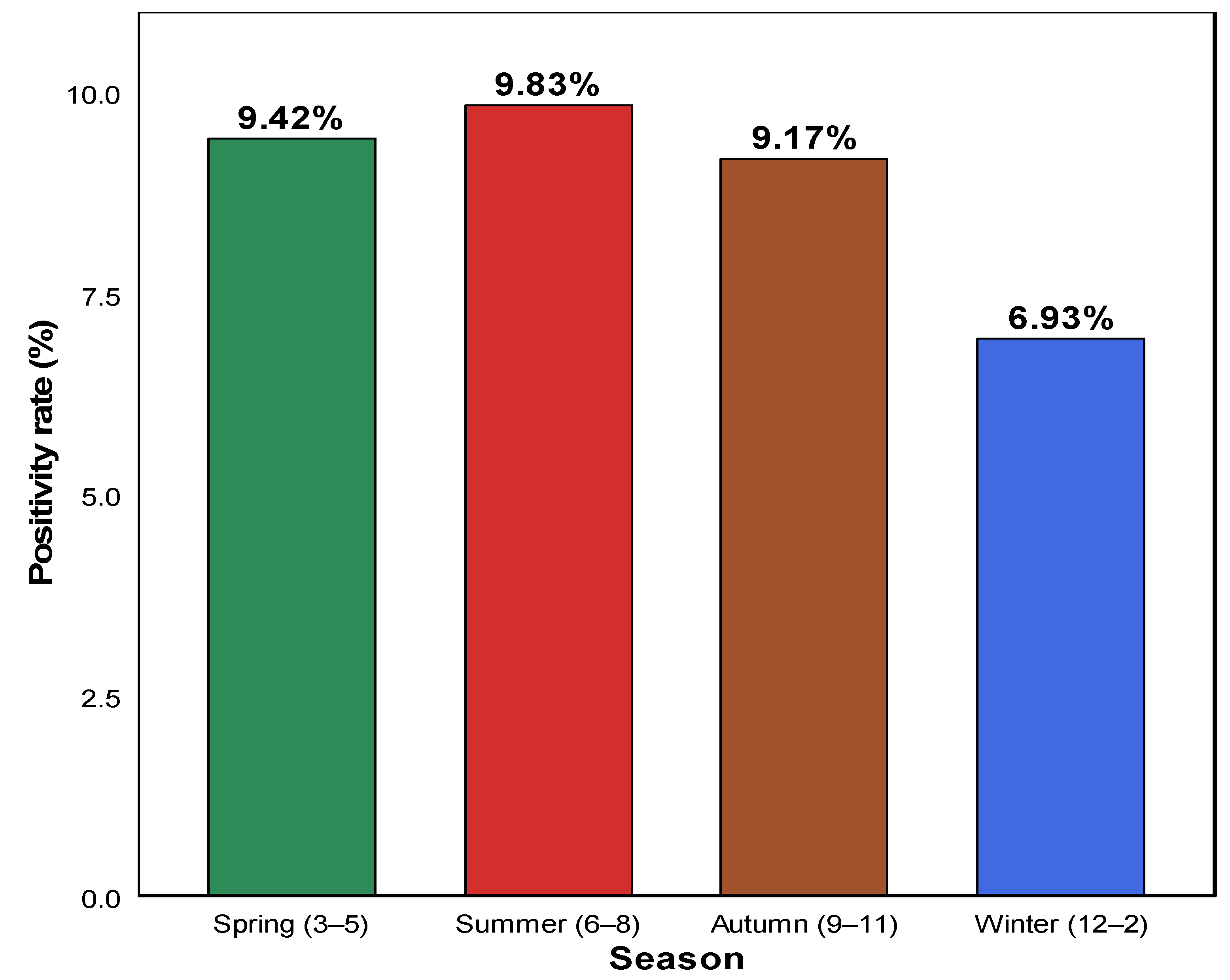 Pathogens 14 01143 g002
