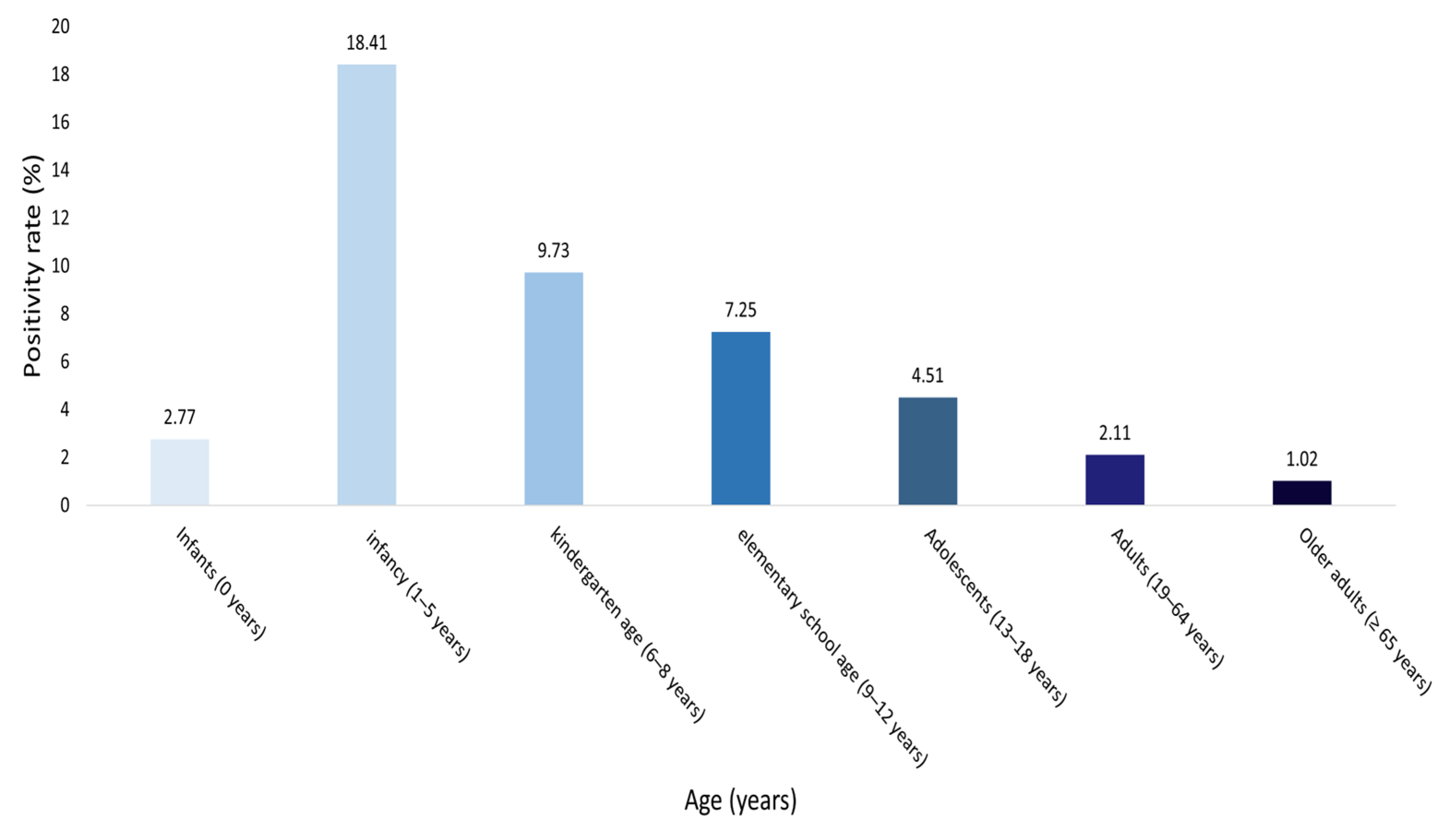 Pathogens 14 01143 g003