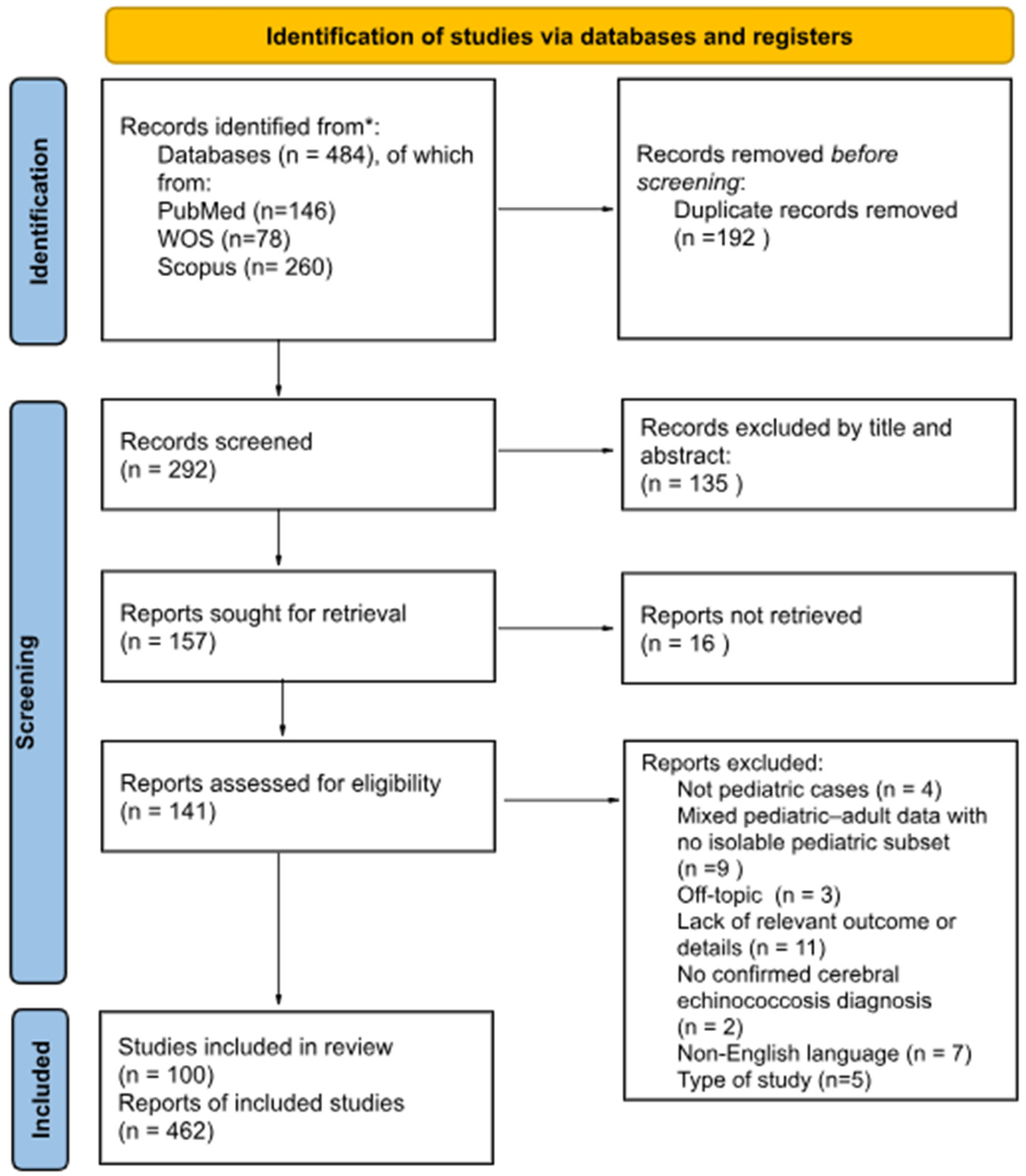 Pathogens 14 01144 g001