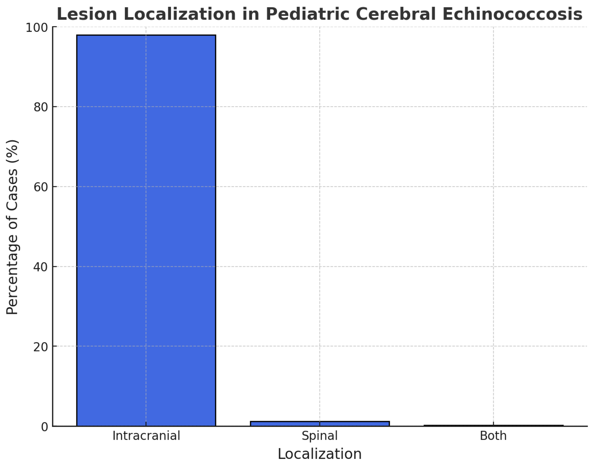 Pathogens 14 01144 g003