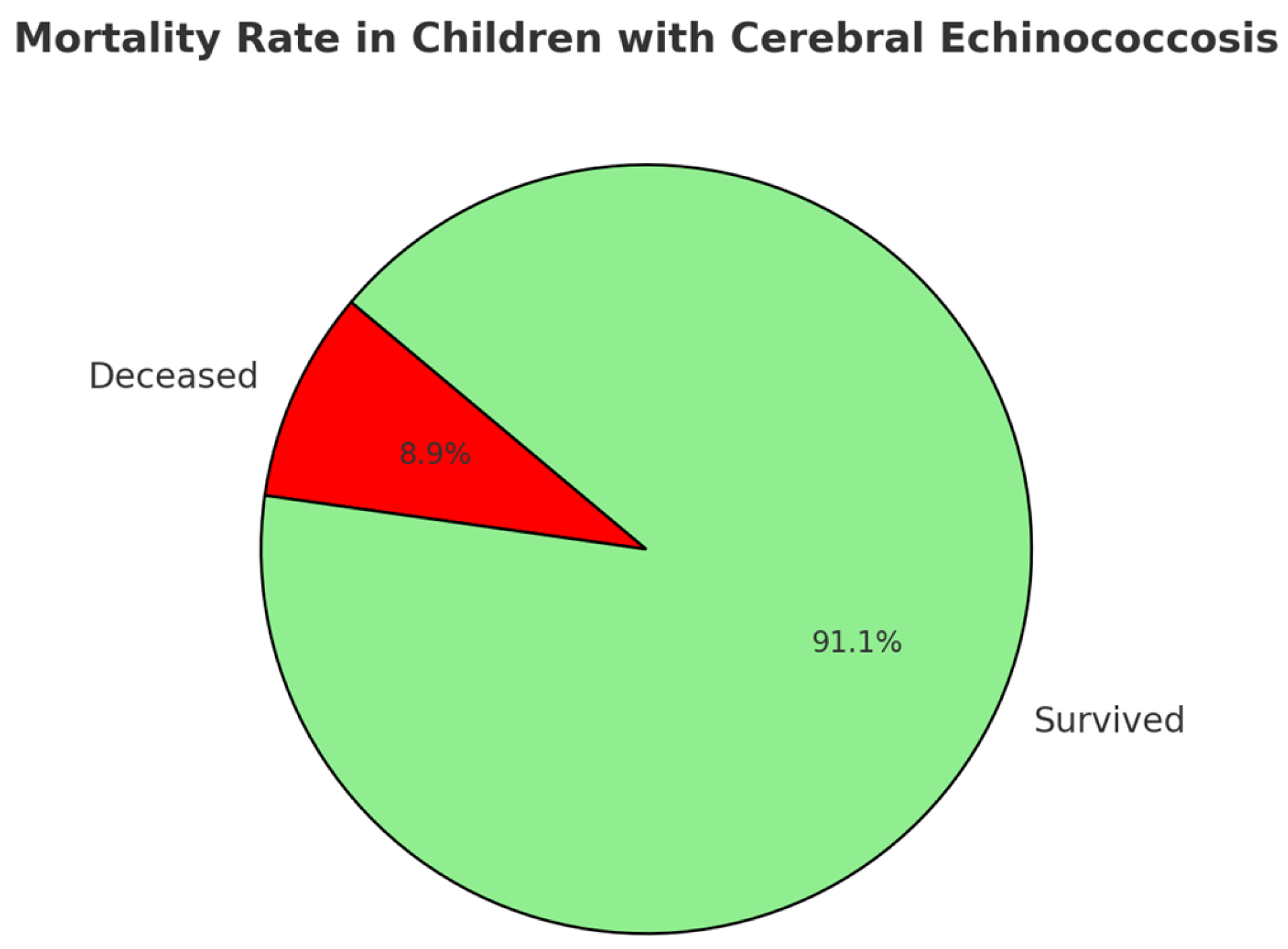 Pathogens 14 01144 g004