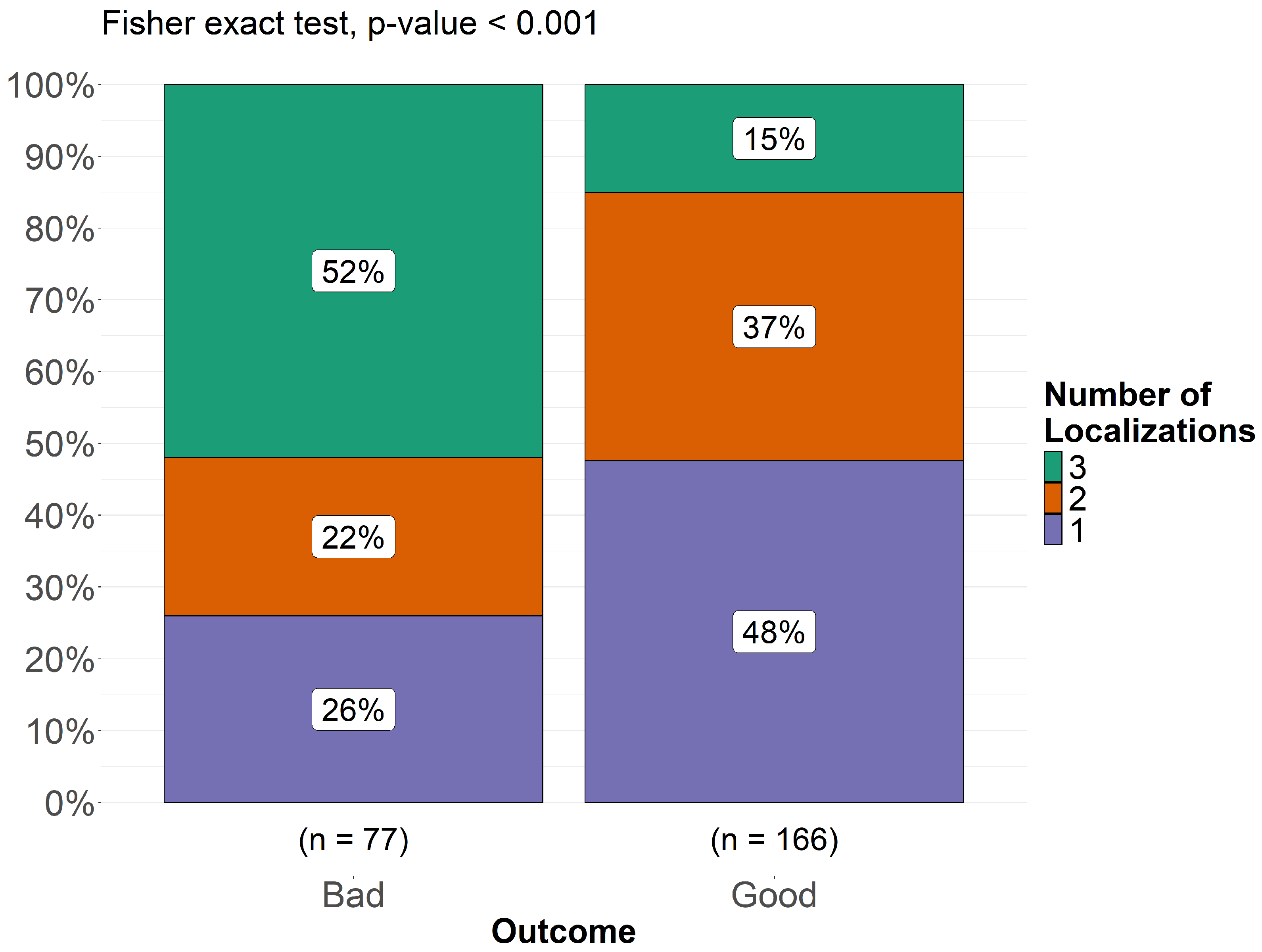 Pathogens 14 01144 g005