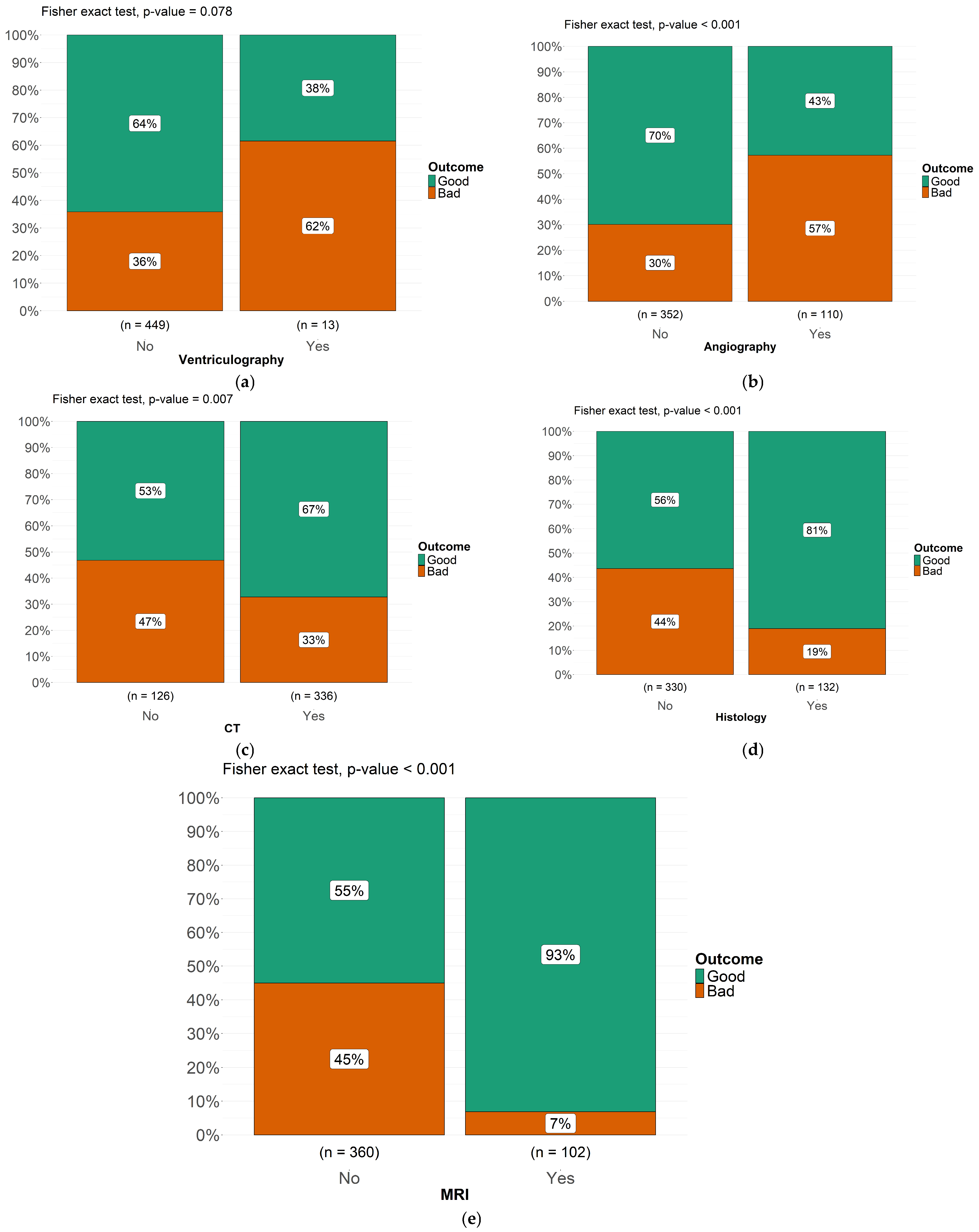 Pathogens 14 01144 g007