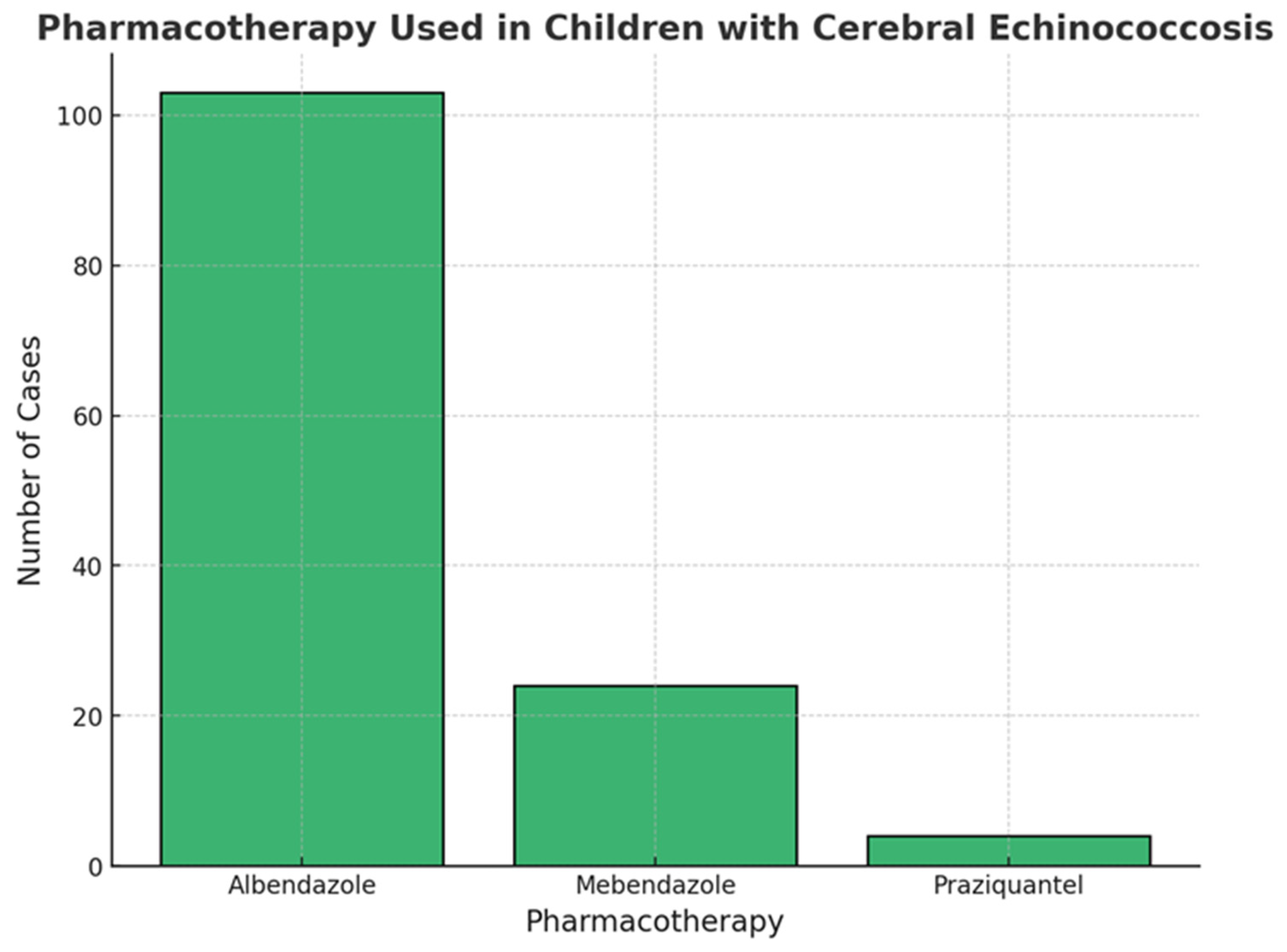 Pathogens 14 01144 g008