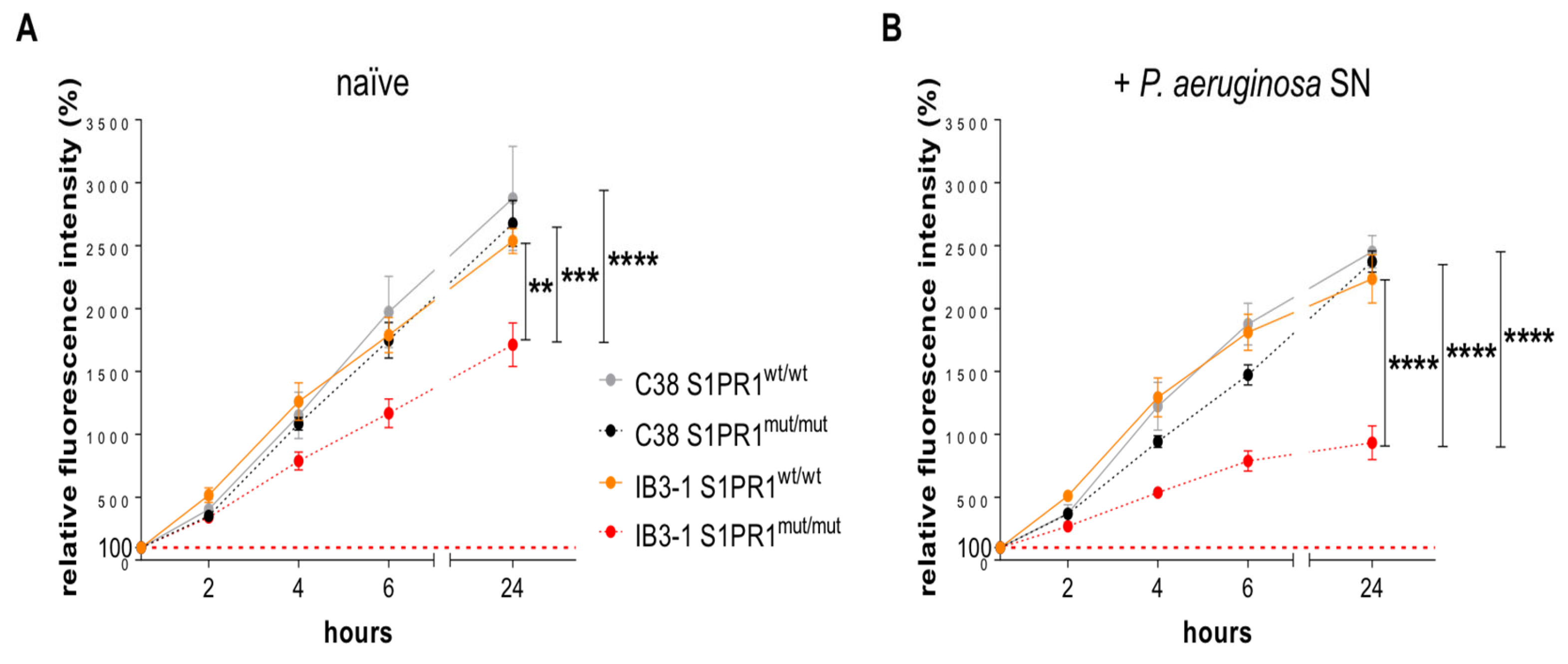 Pathogens 14 01146 g003