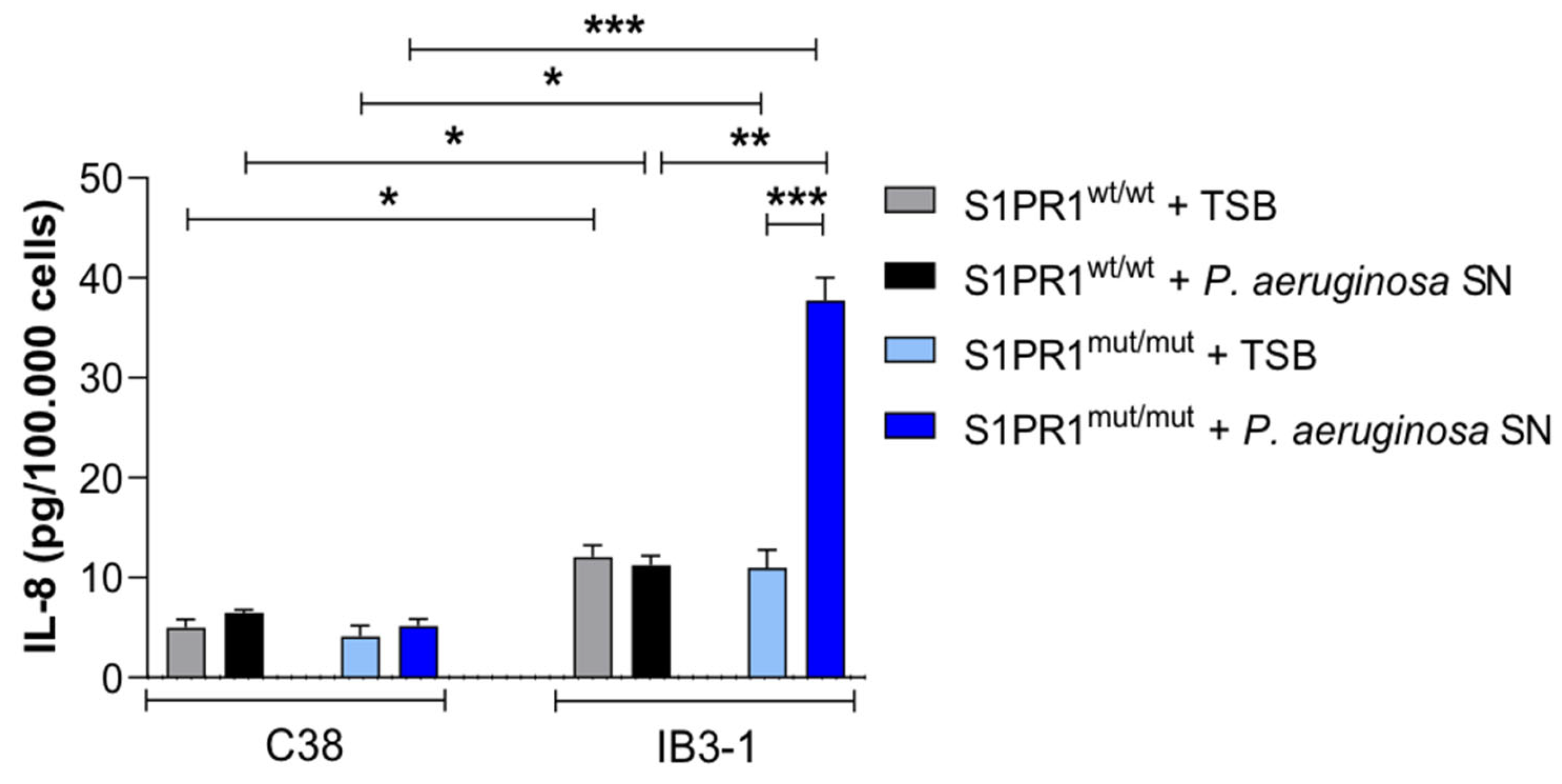 Pathogens 14 01146 g004