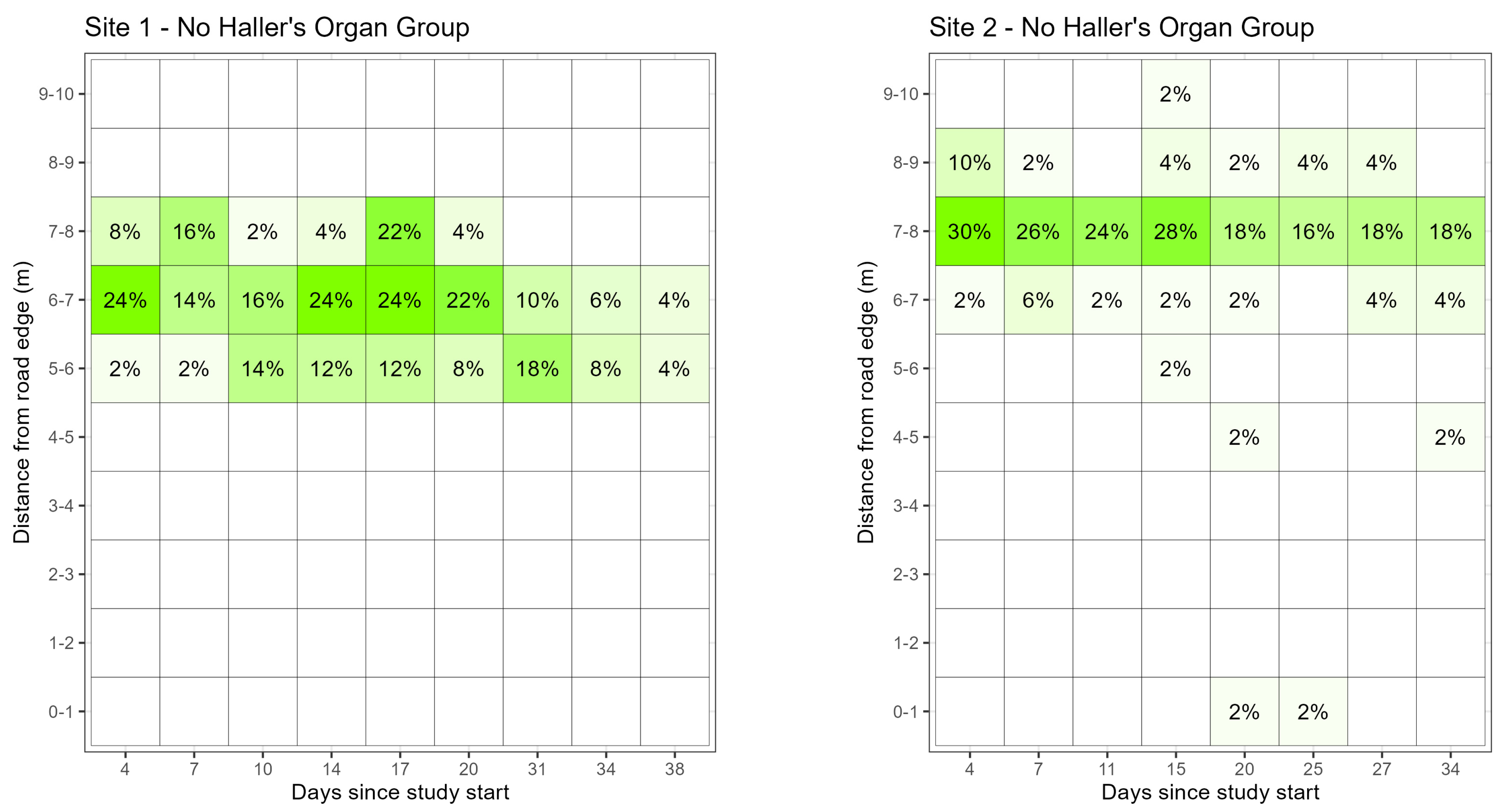 Pathogens 14 01147 g004b