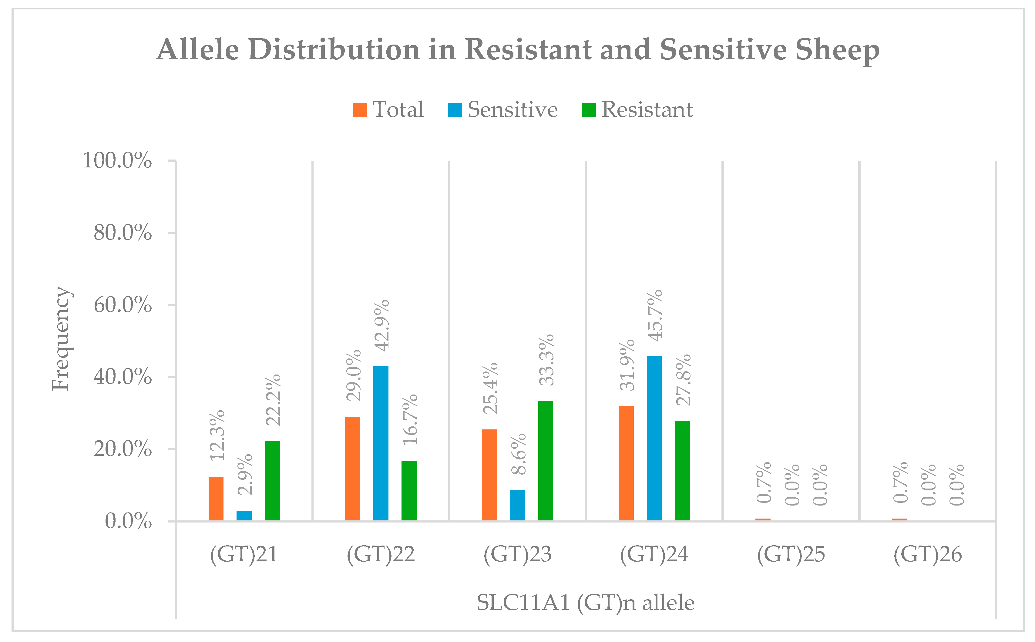 Pathogens 14 01150 g001