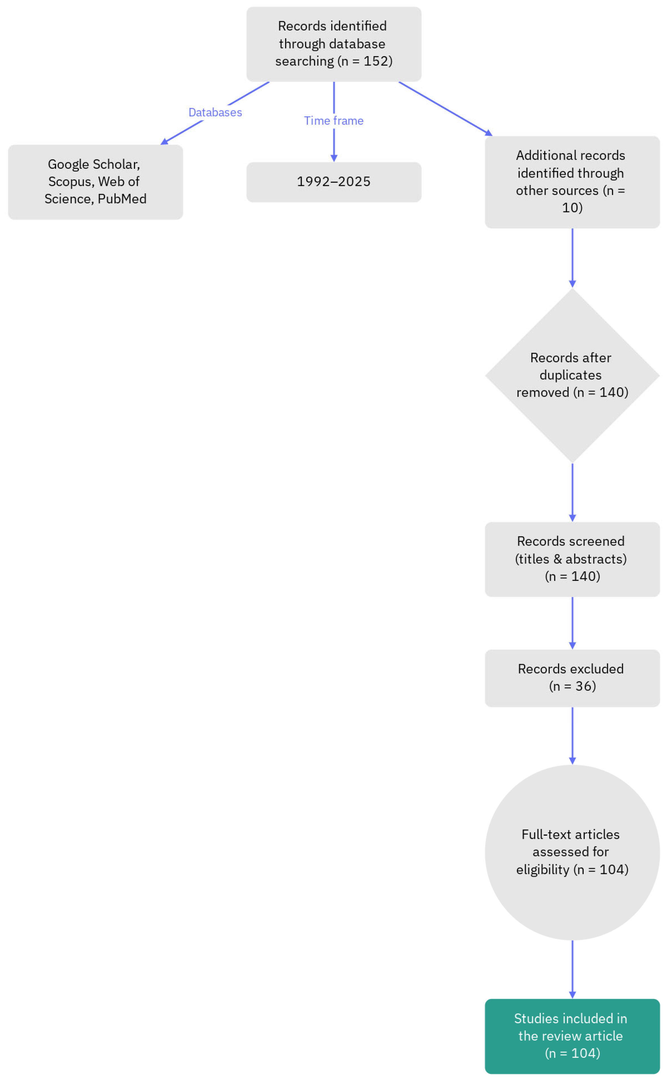 Pathogens 14 01153 sch001