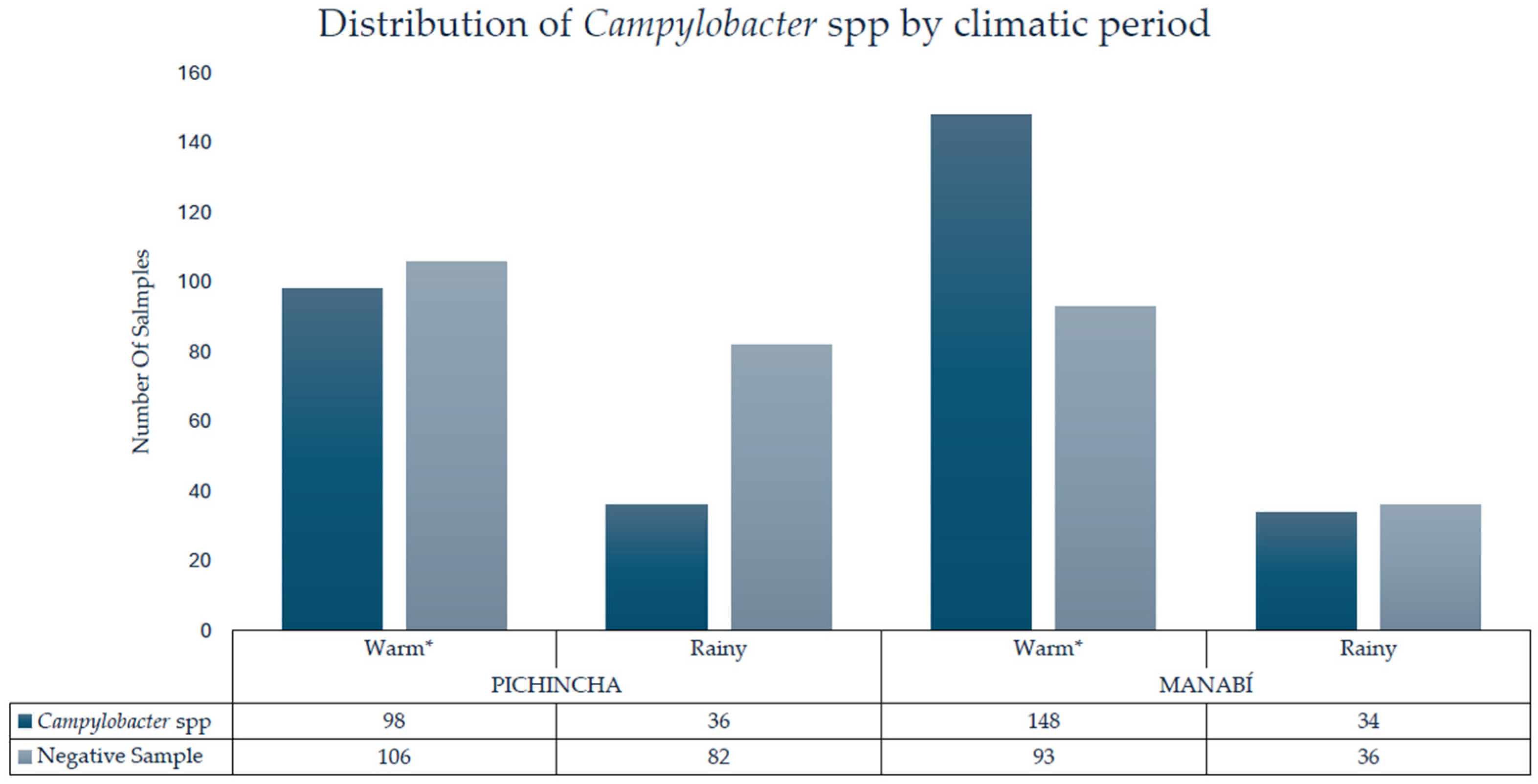 Pathogens 14 01155 g001
