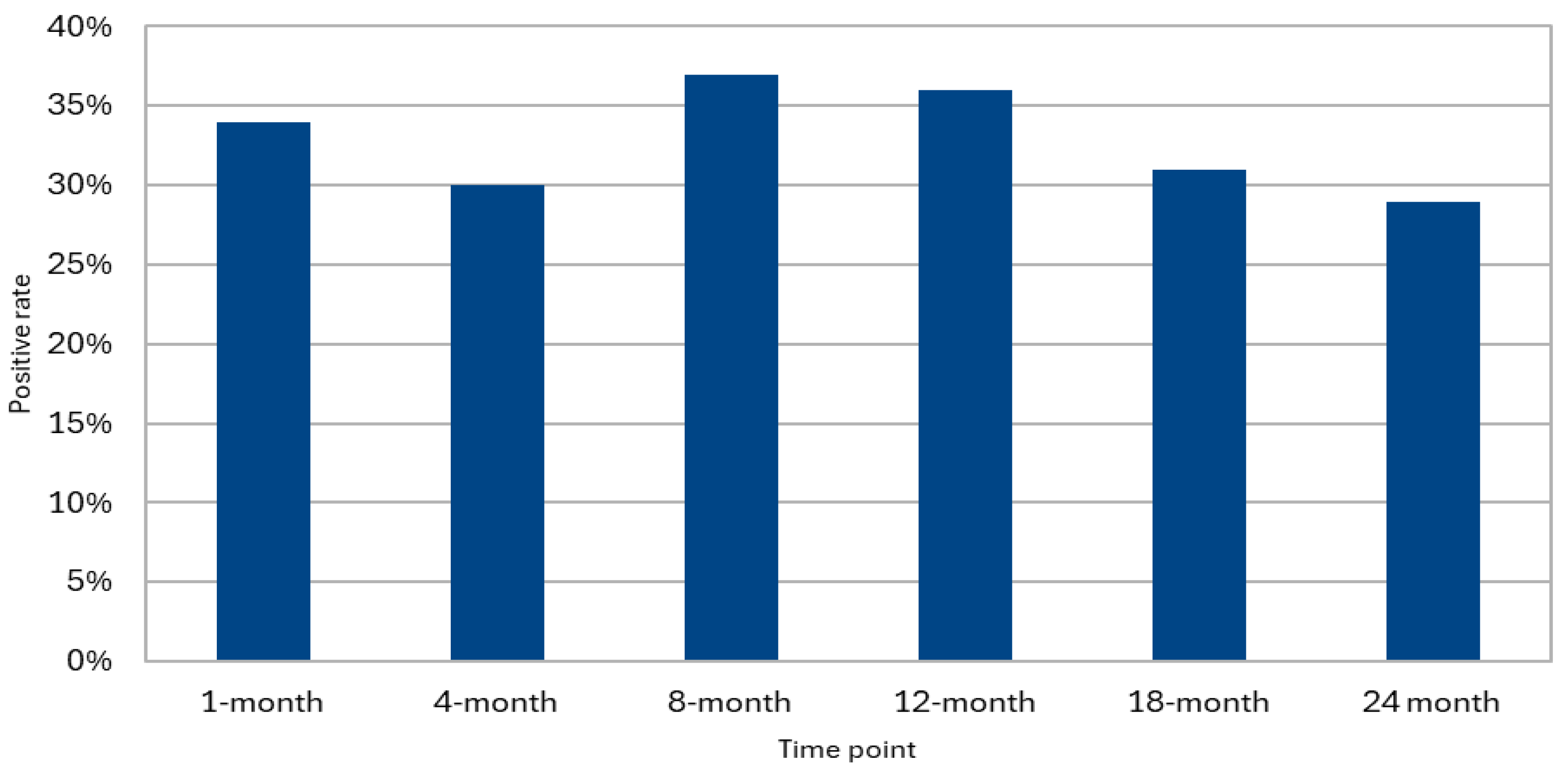 Pathogens 14 01157 g001 Pathogens 14 01157 g001