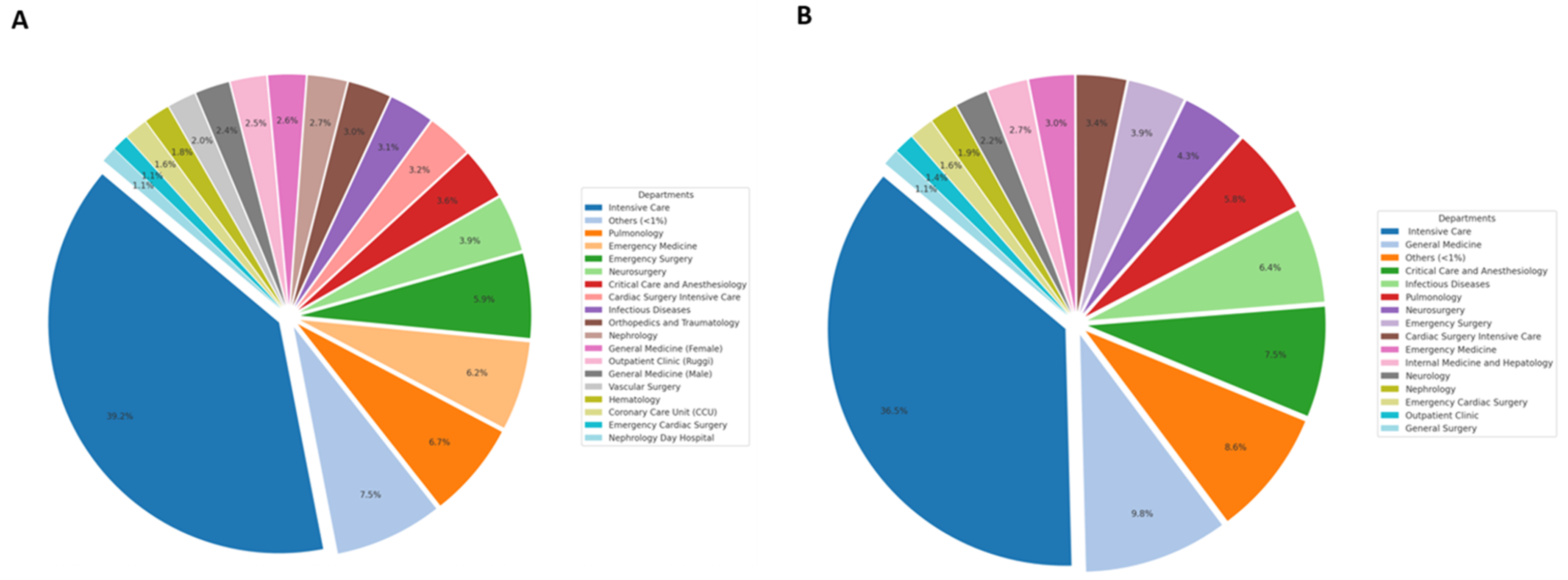 Pathogens 14 01165 g001 Pathogens 14 01165 g001