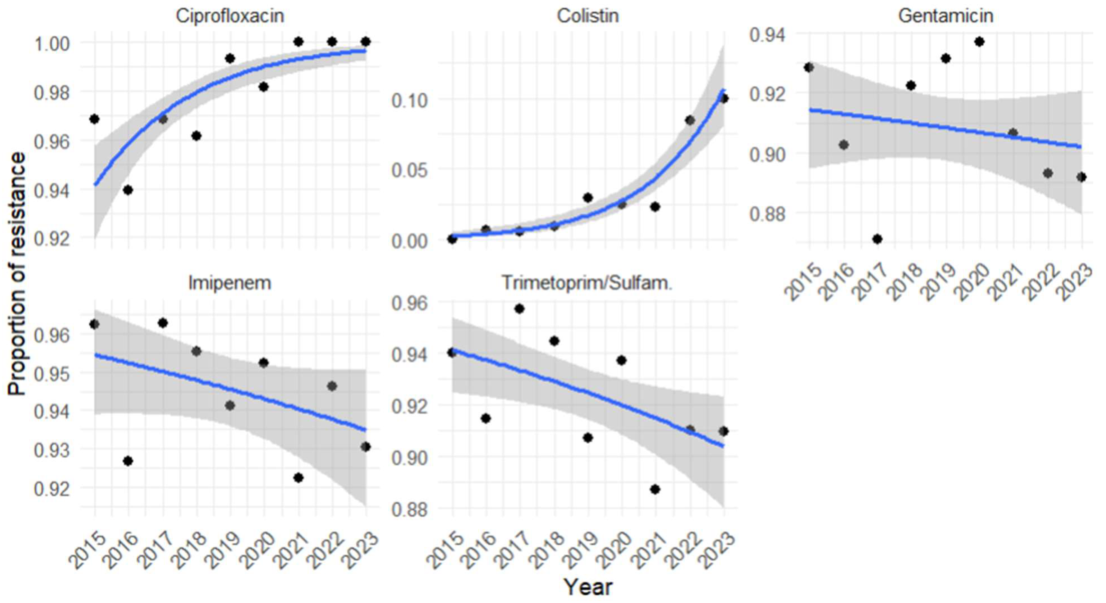 Pathogens 14 01165 g003 Pathogens 14 01165 g003