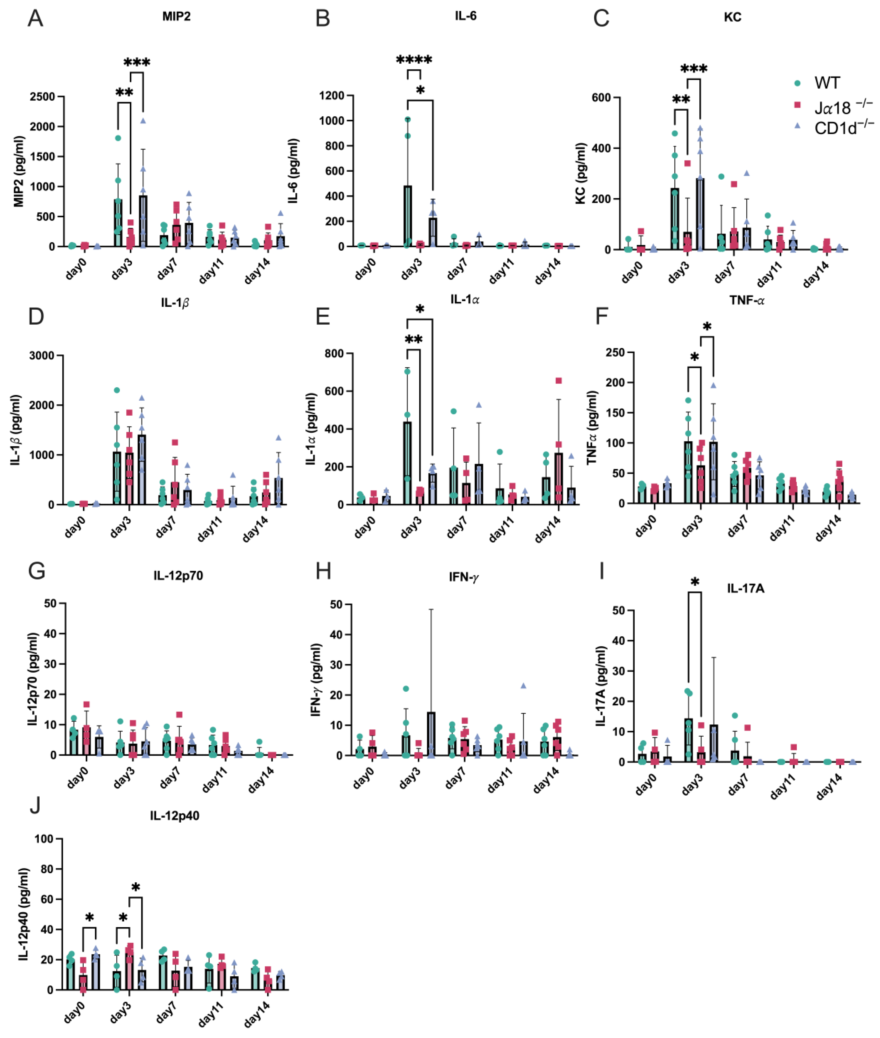 Pathogens 14 01166 g002