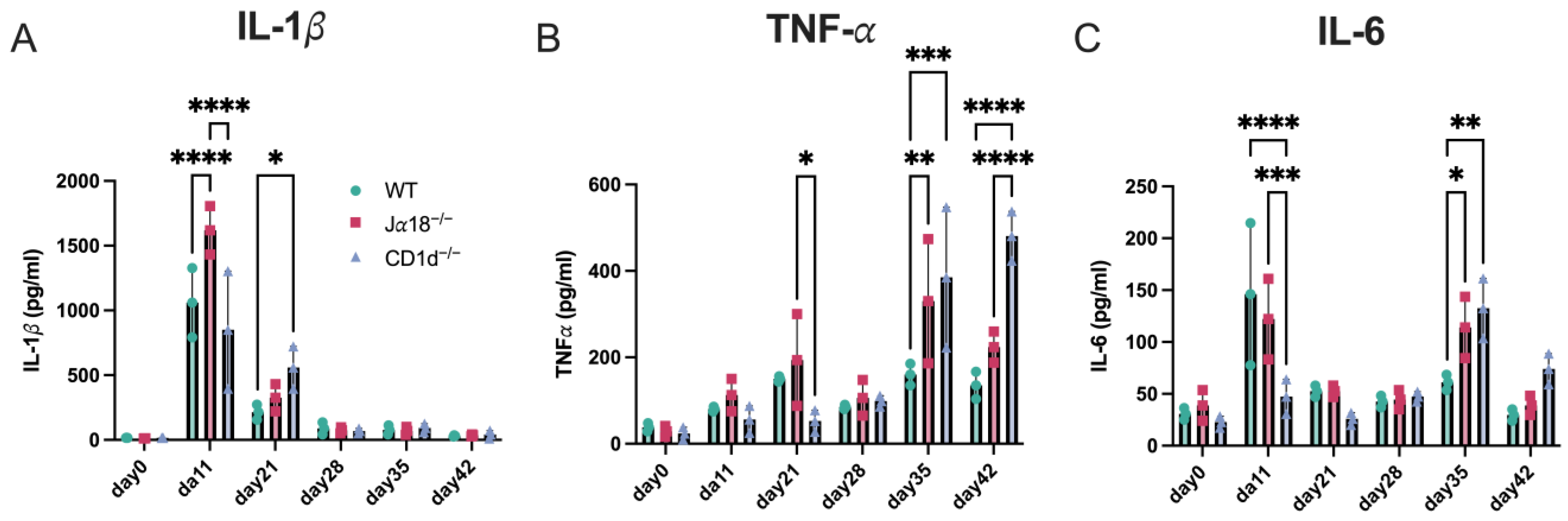 Pathogens 14 01166 g003