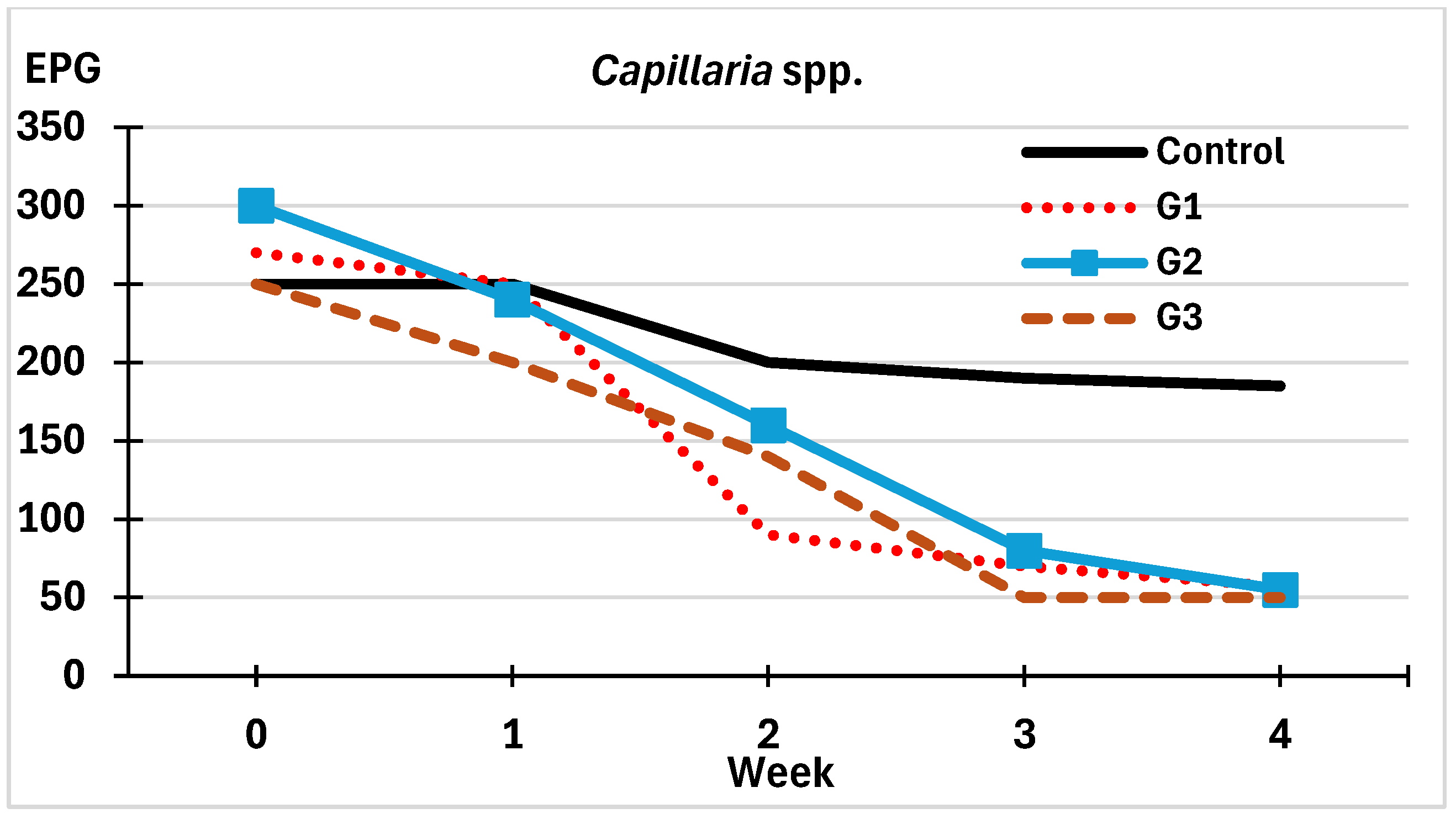 Pathogens 14 01168 g005 Pathogens 14 01168 g005