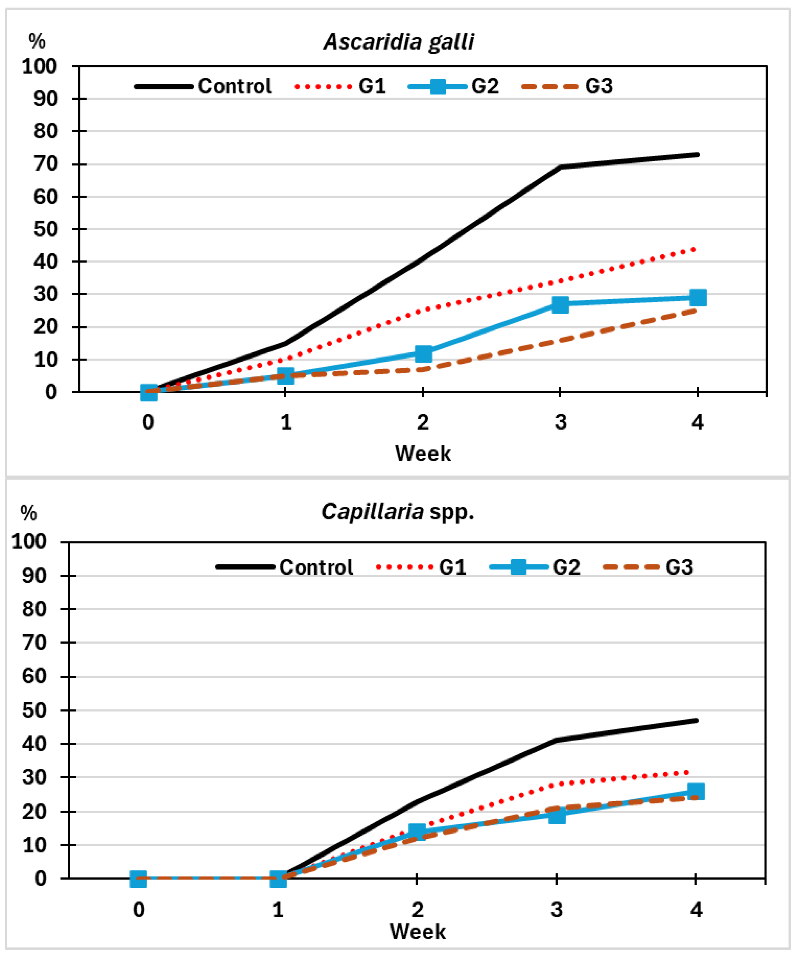 Pathogens 14 01168 g007 Pathogens 14 01168 g007