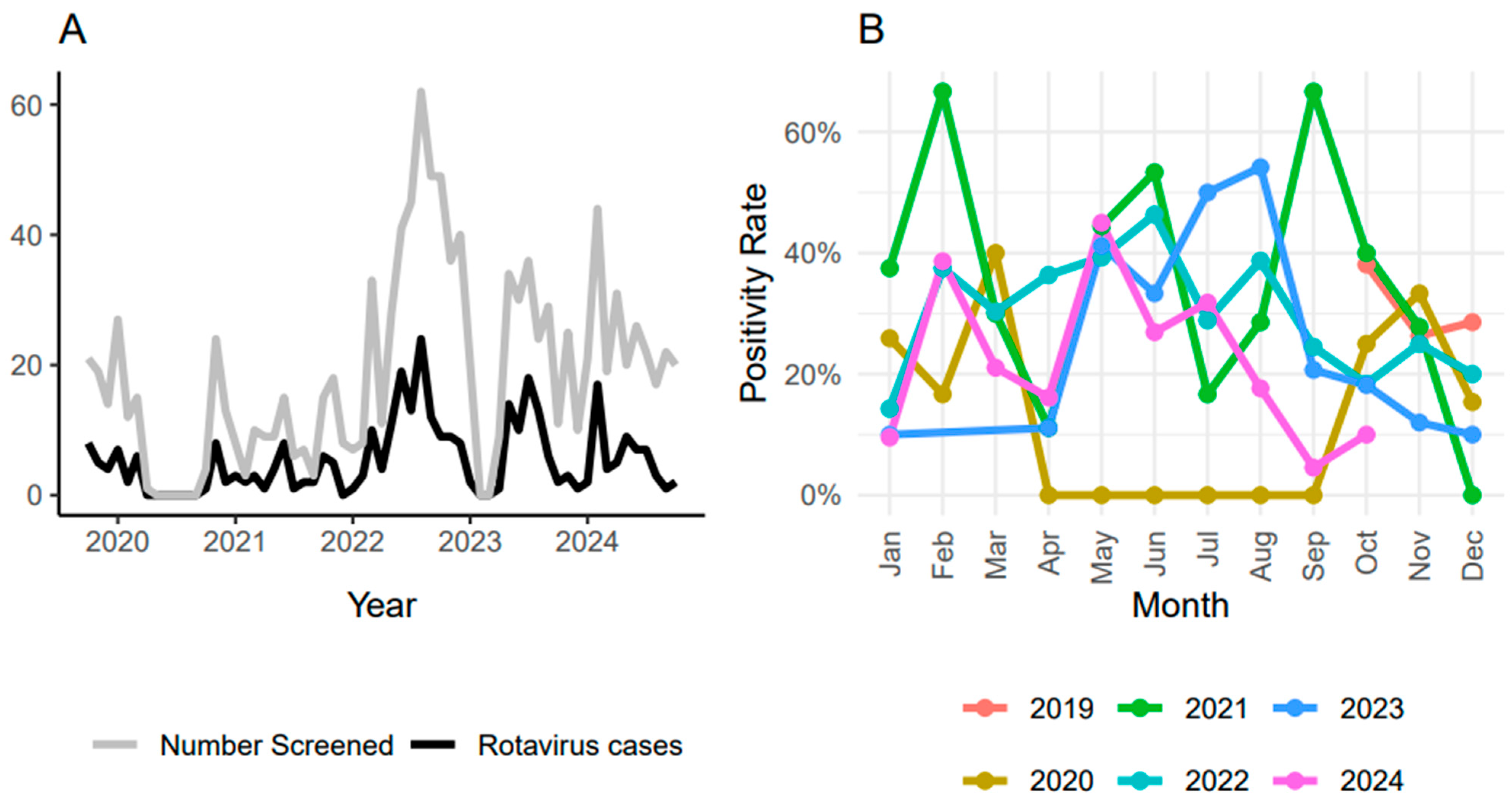 Pathogens 14 01169 g001 Pathogens 14 01169 g001
