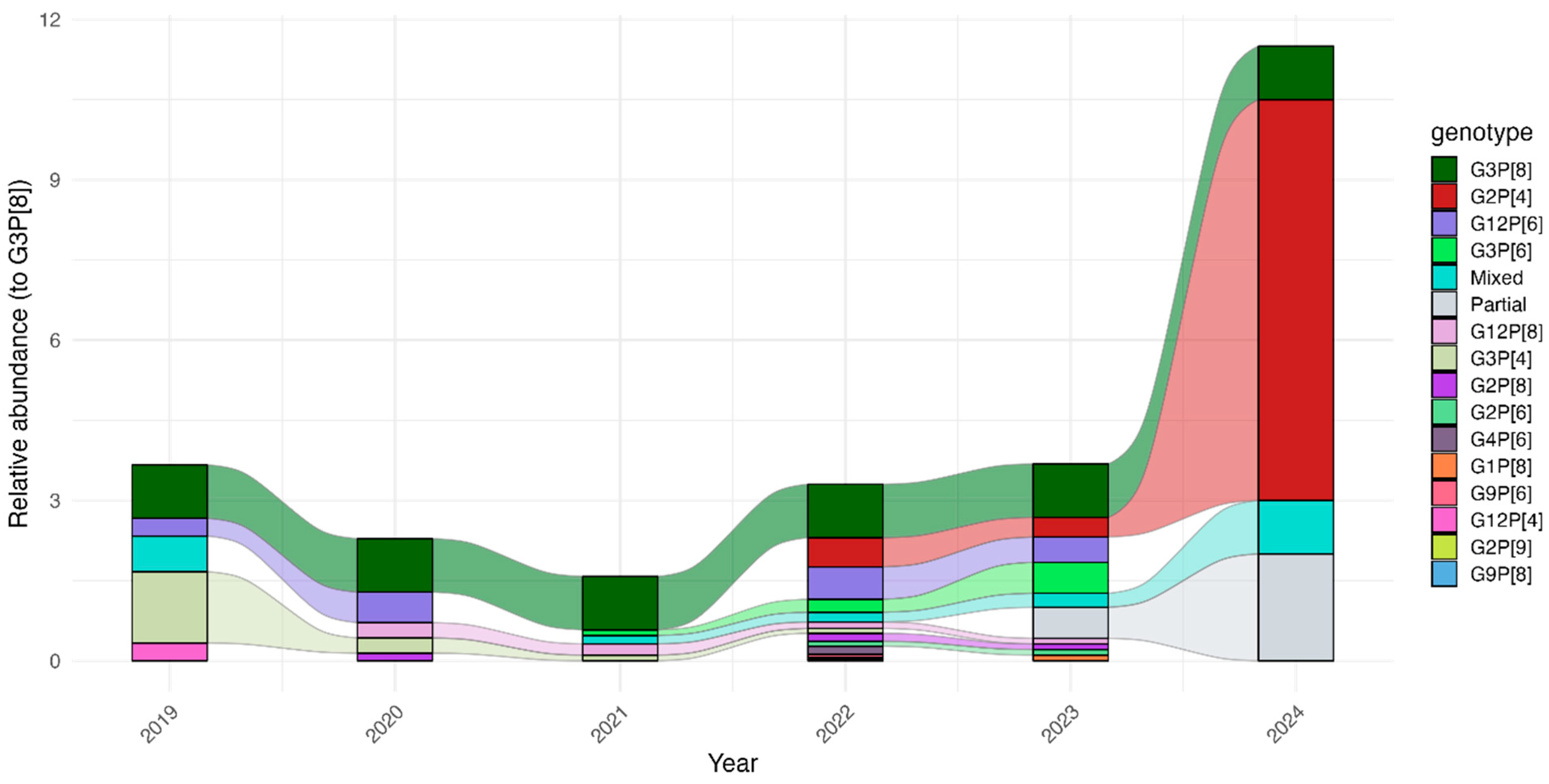 Pathogens 14 01169 g002 Pathogens 14 01169 g002