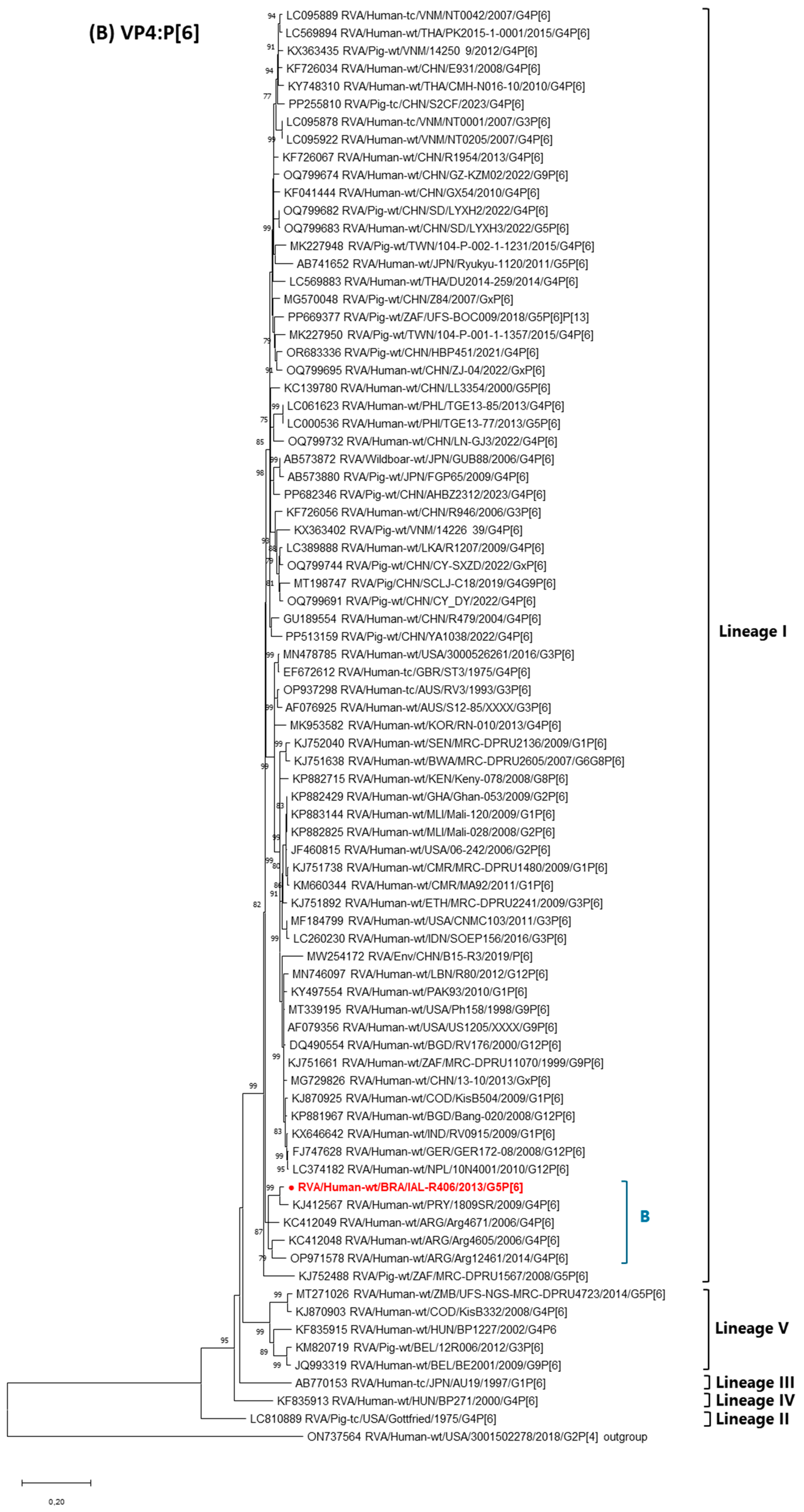 Pathogens 14 01172 g001b Pathogens 14 01172 g001b