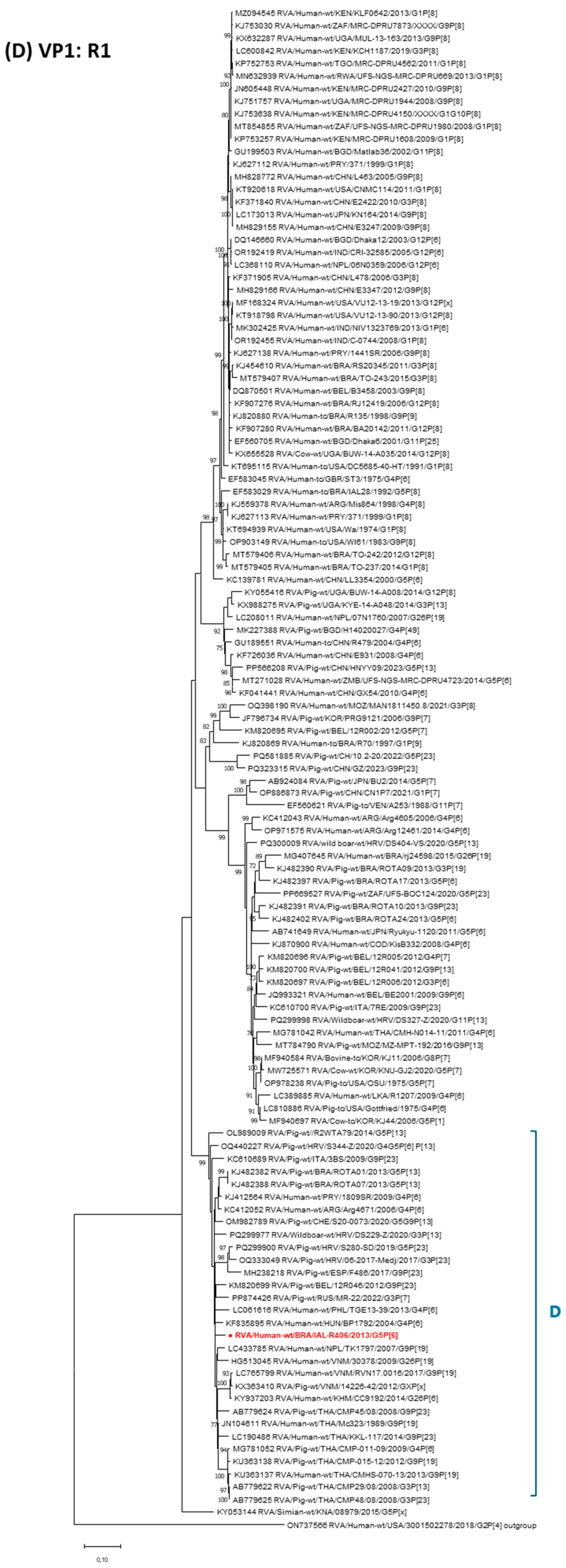 Pathogens 14 01172 g001d Pathogens 14 01172 g001d