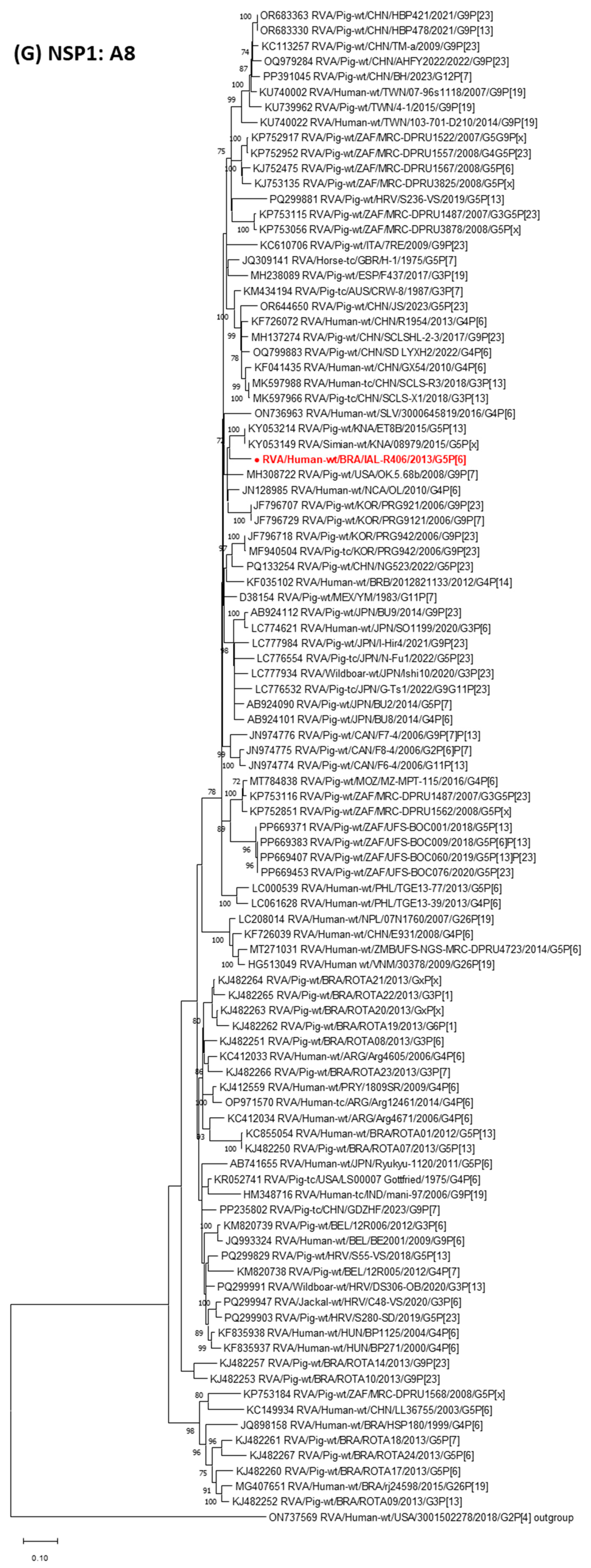 Pathogens 14 01172 g001g Pathogens 14 01172 g001g