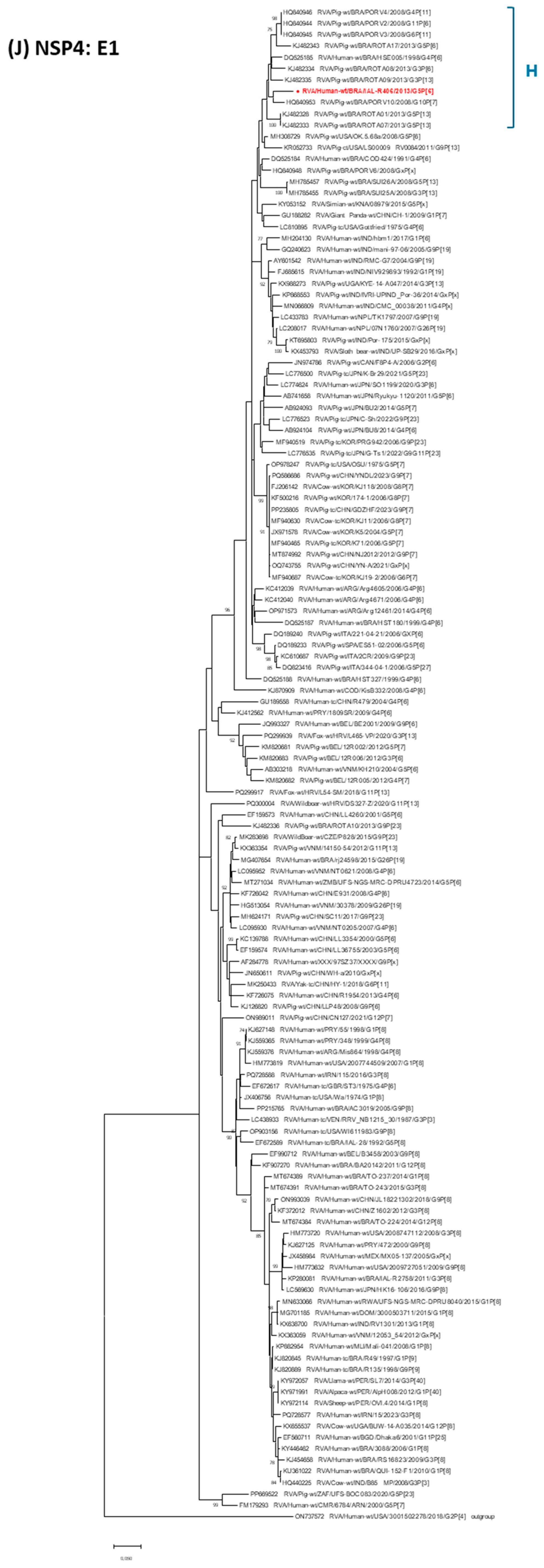 Pathogens 14 01172 g001j Pathogens 14 01172 g001j