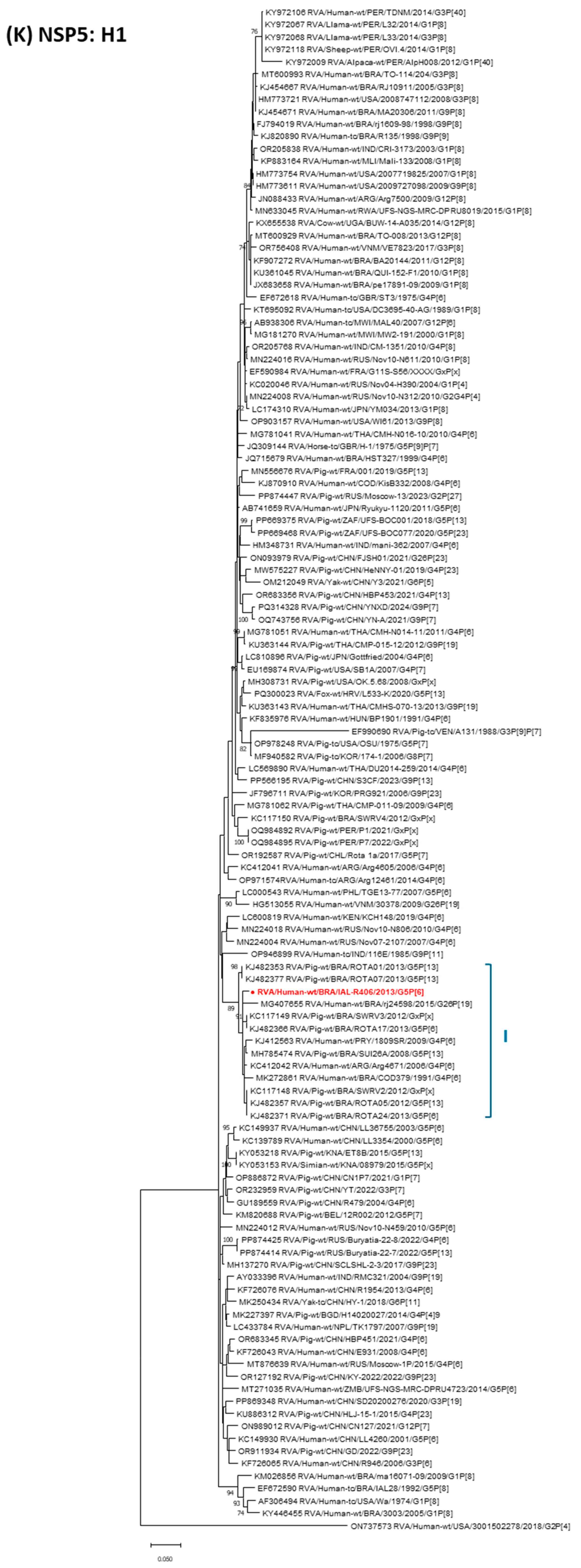 Pathogens 14 01172 g001k Pathogens 14 01172 g001k
