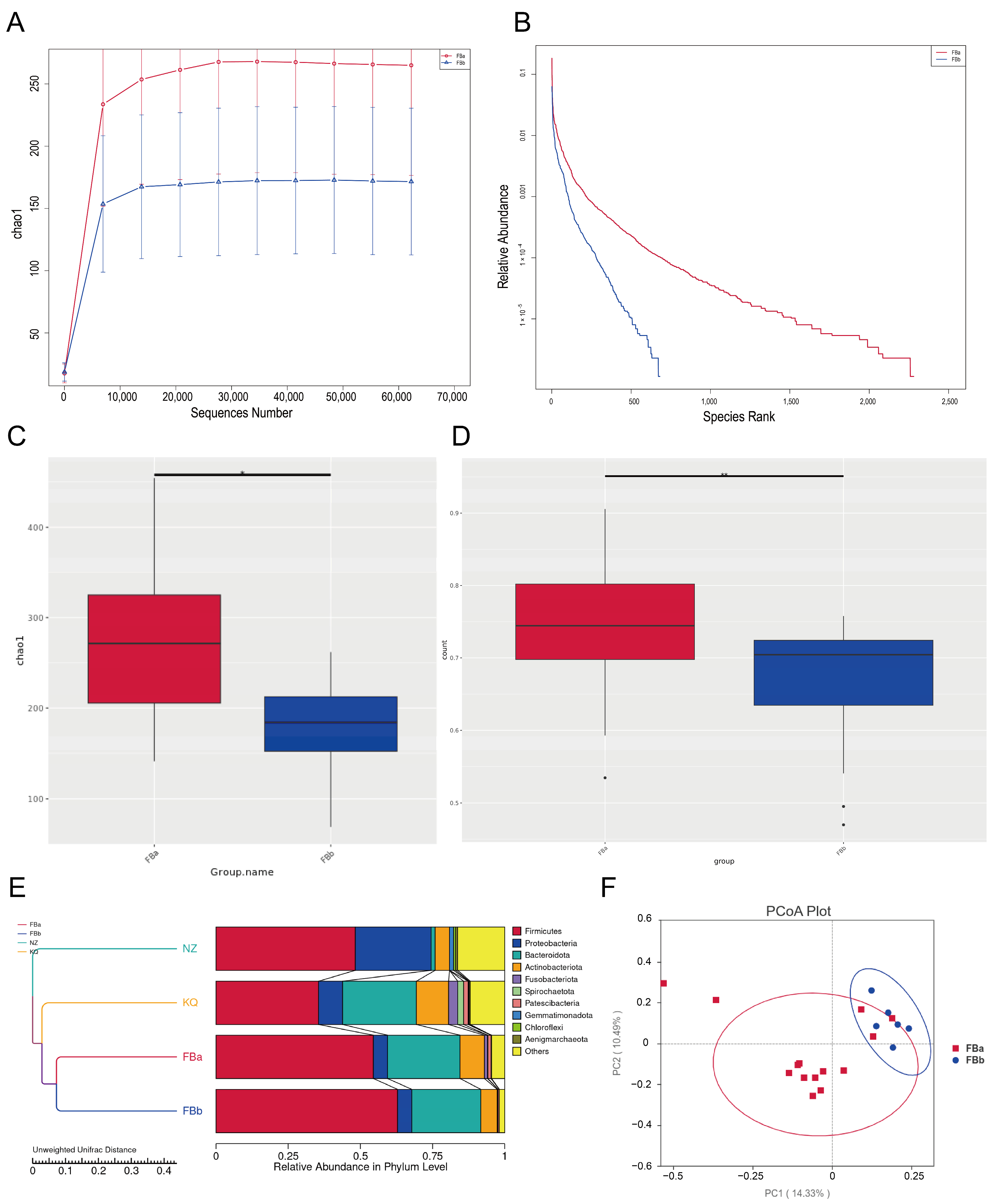 Pathogens 14 01173 g003