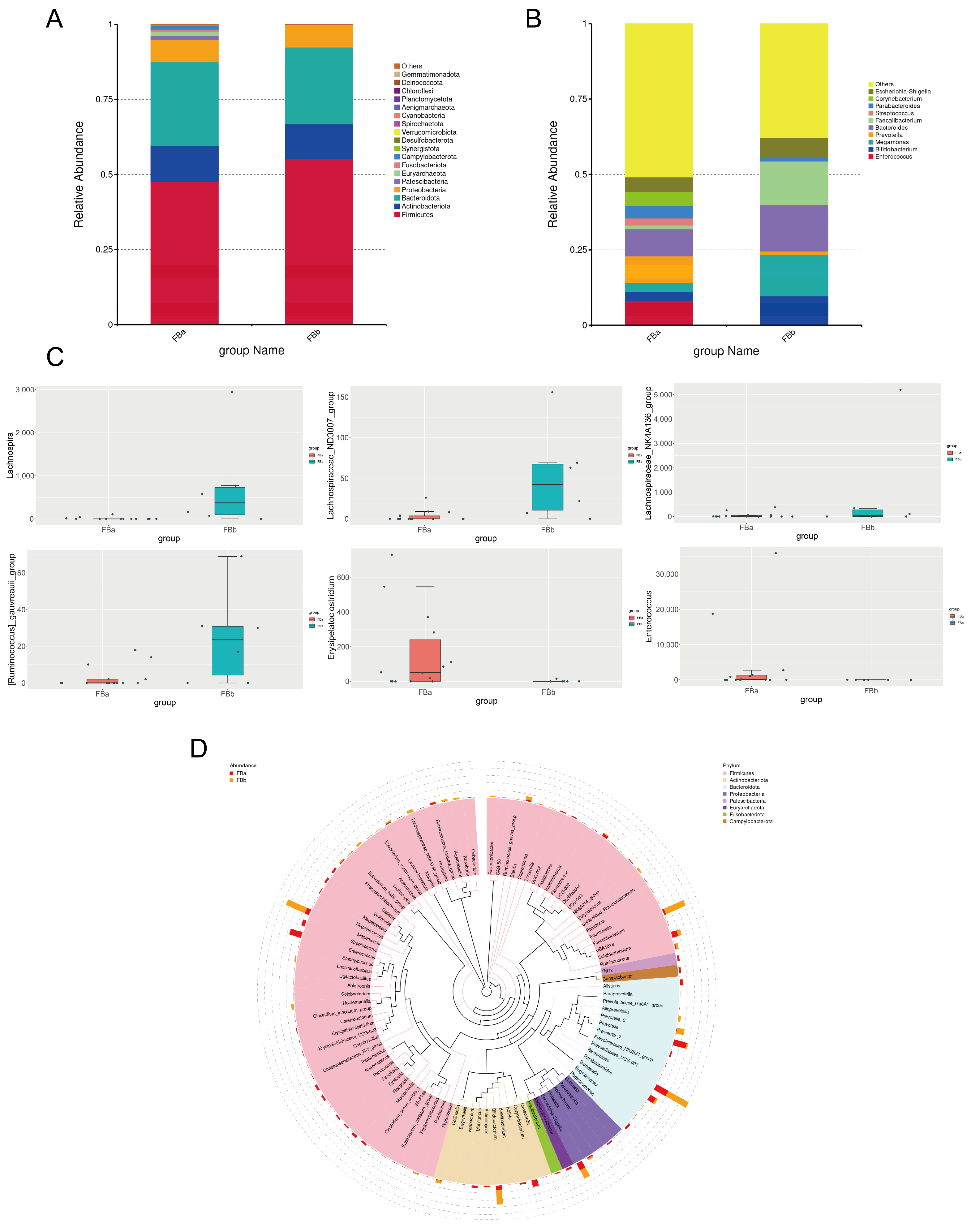 Pathogens 14 01173 g004