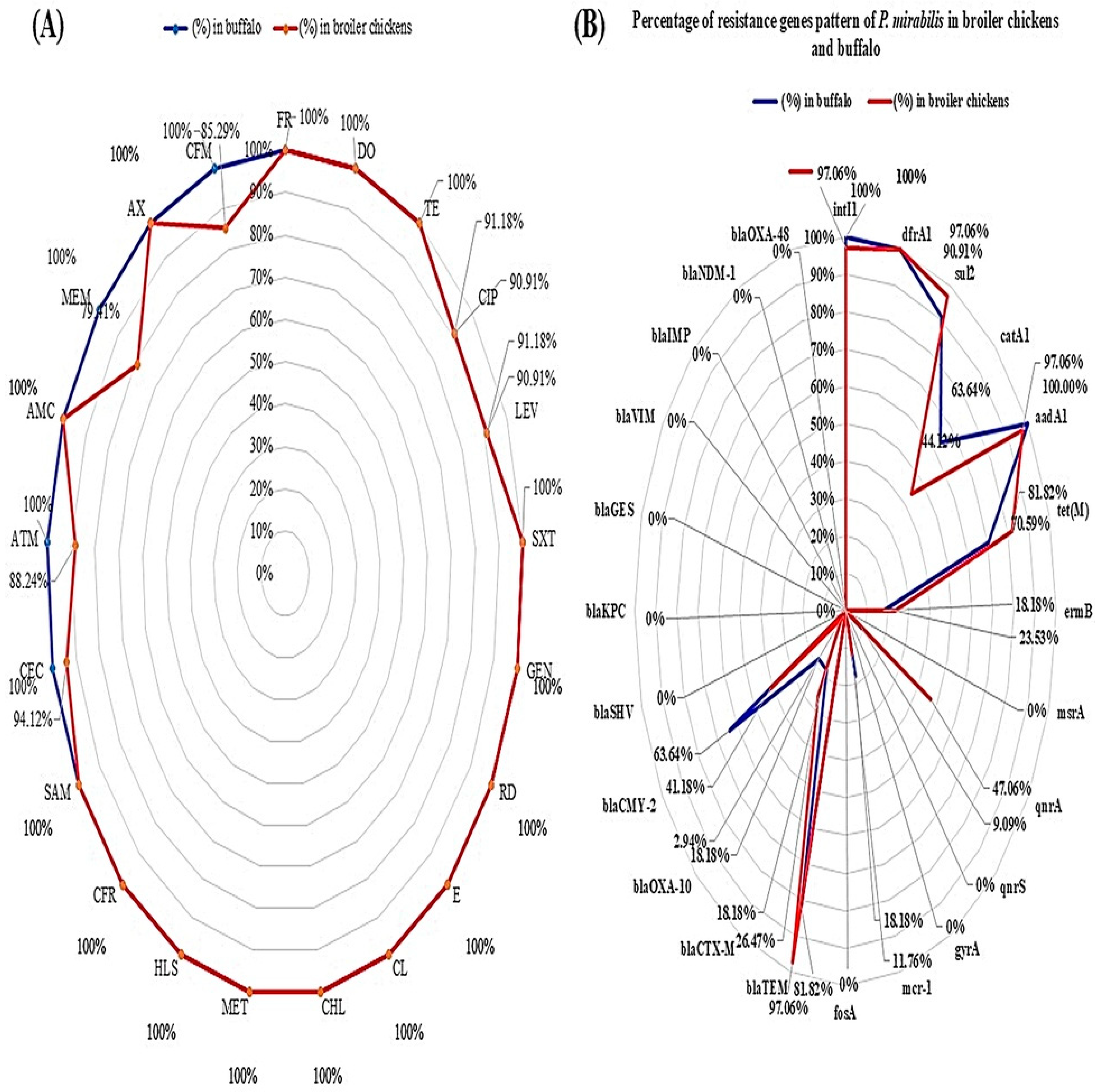 Pathogens 14 01176 g006