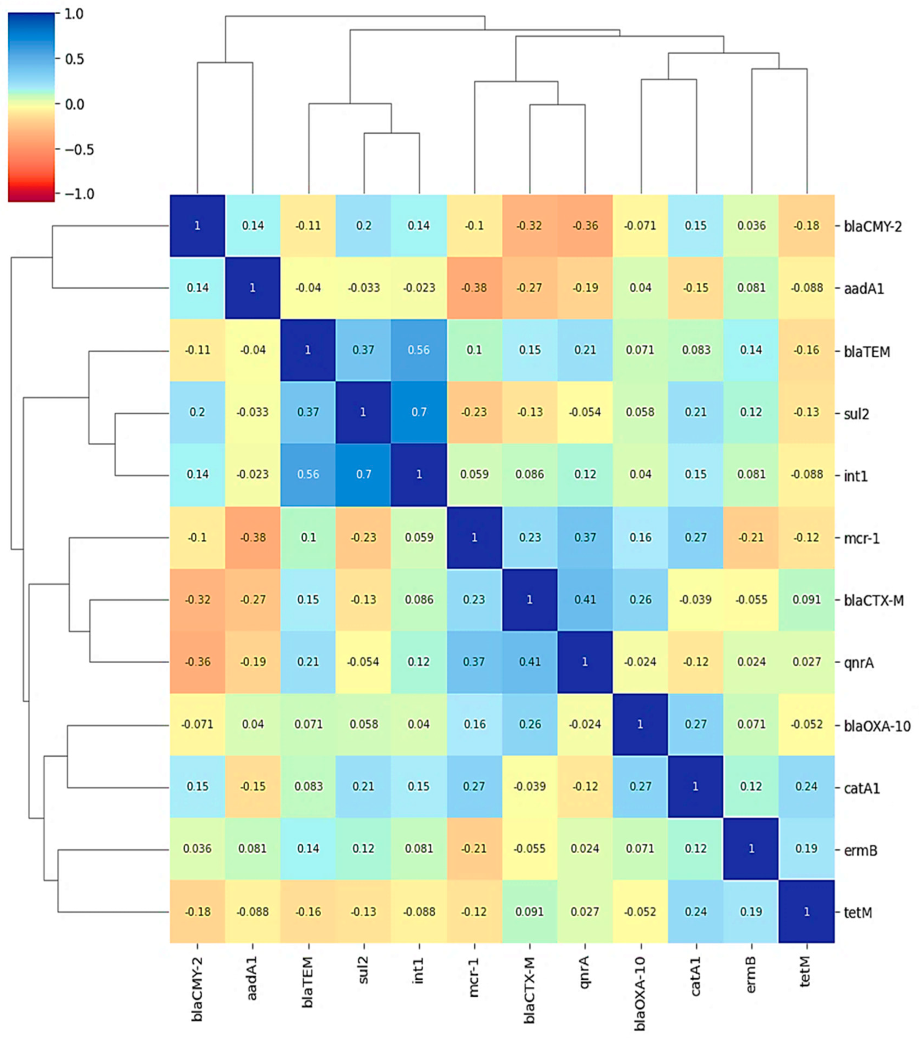Pathogens 14 01176 g009