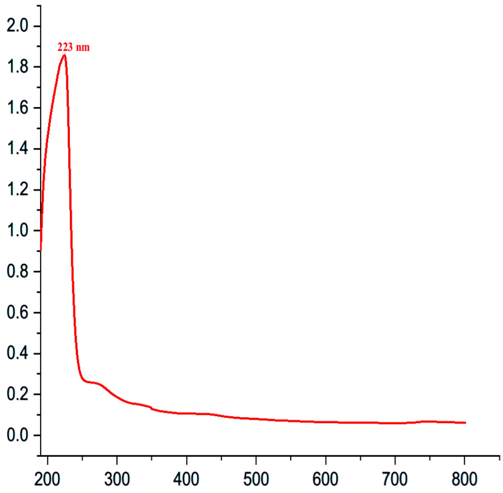 Pathogens 14 01176 g010