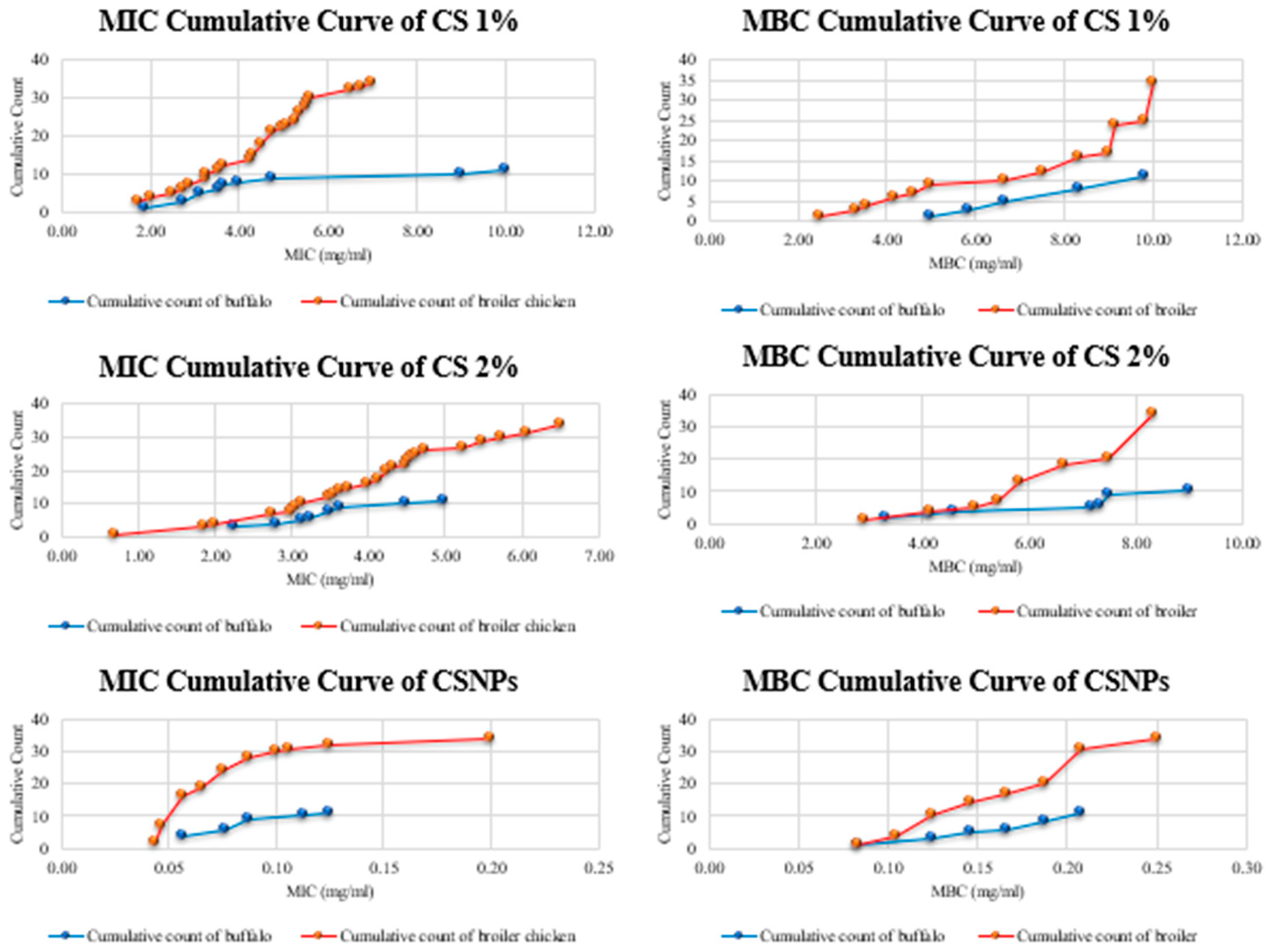 Pathogens 14 01176 g014