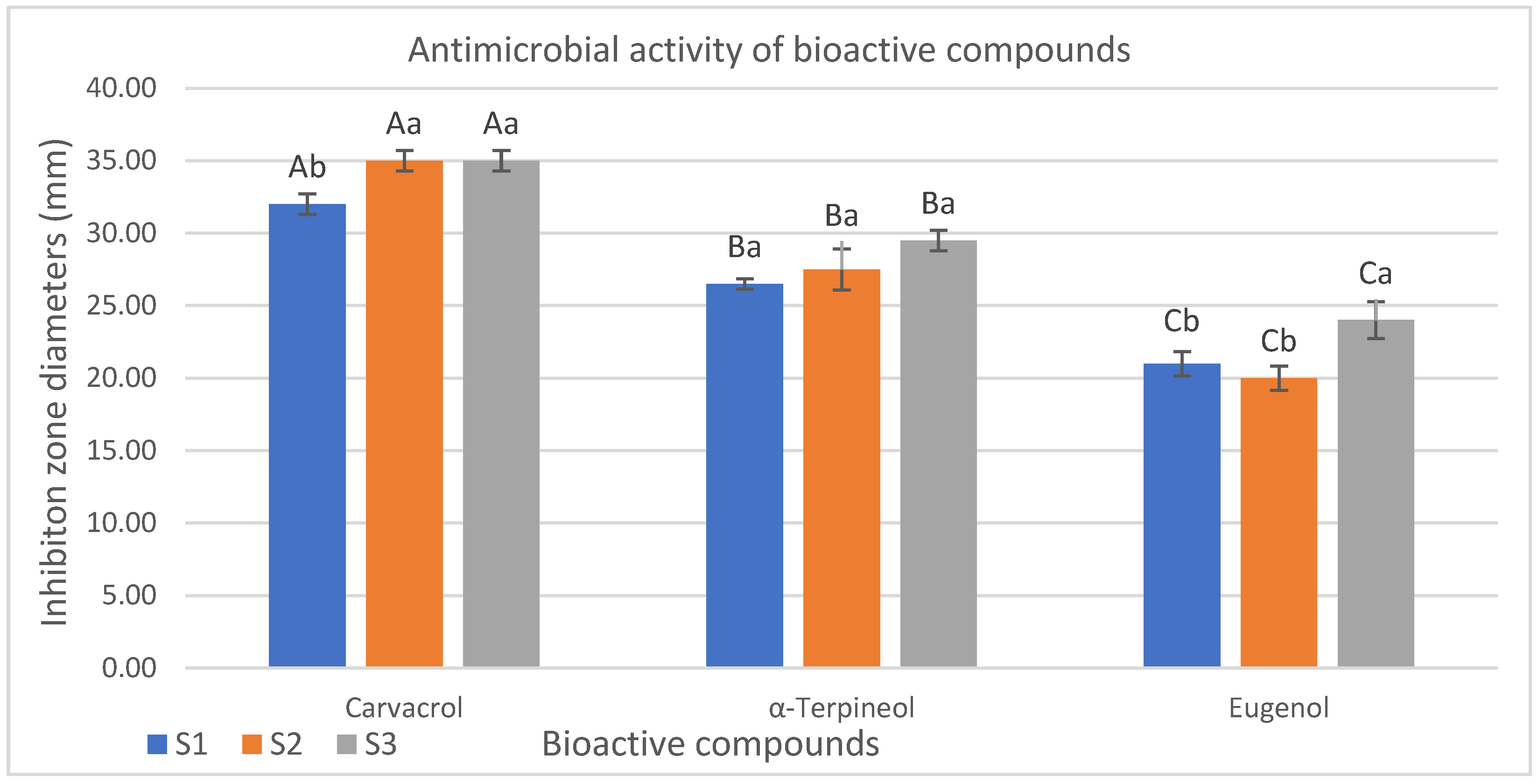 Pathogens 14 01178 g003