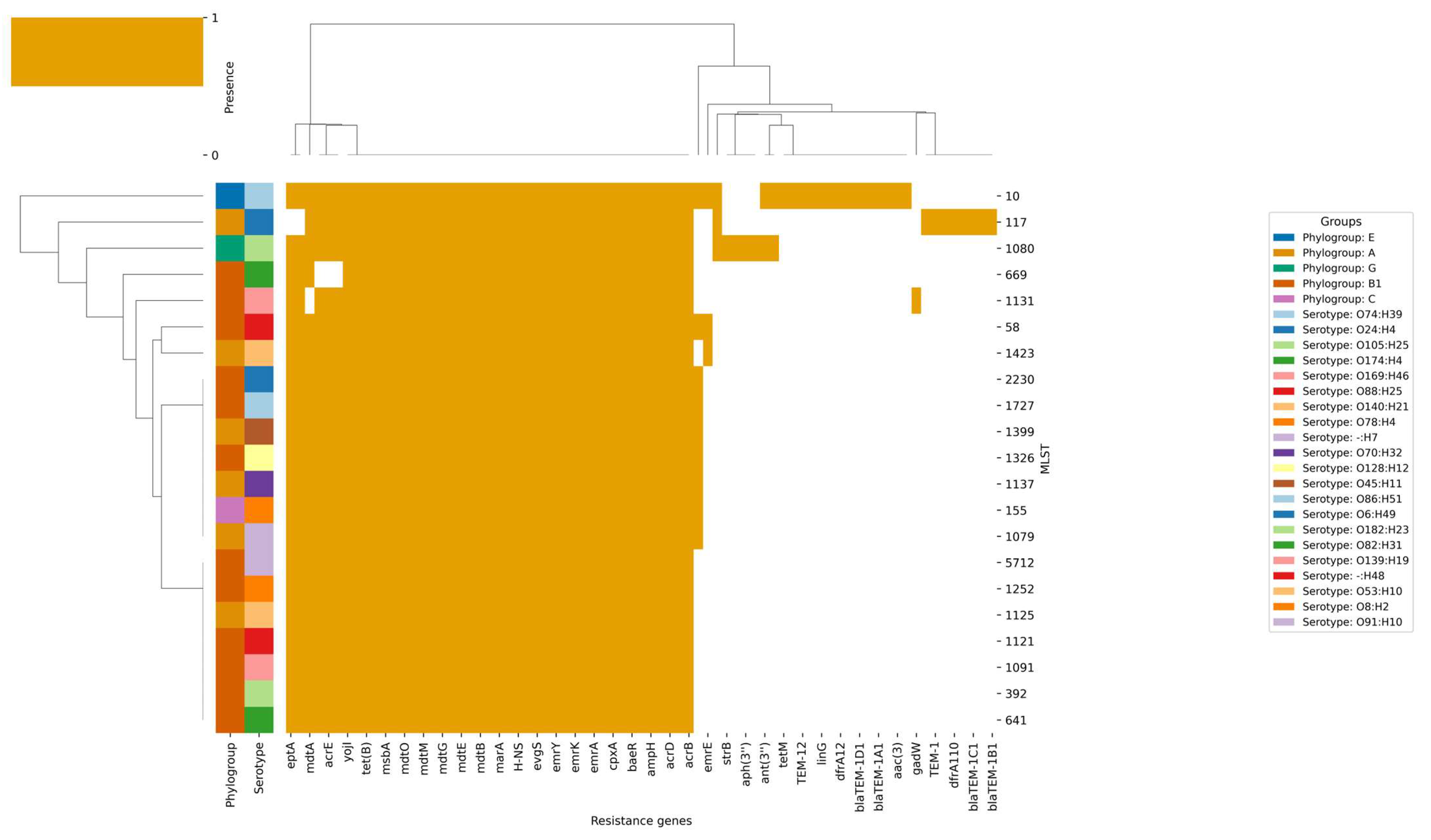 Pathogens 14 01181 g007