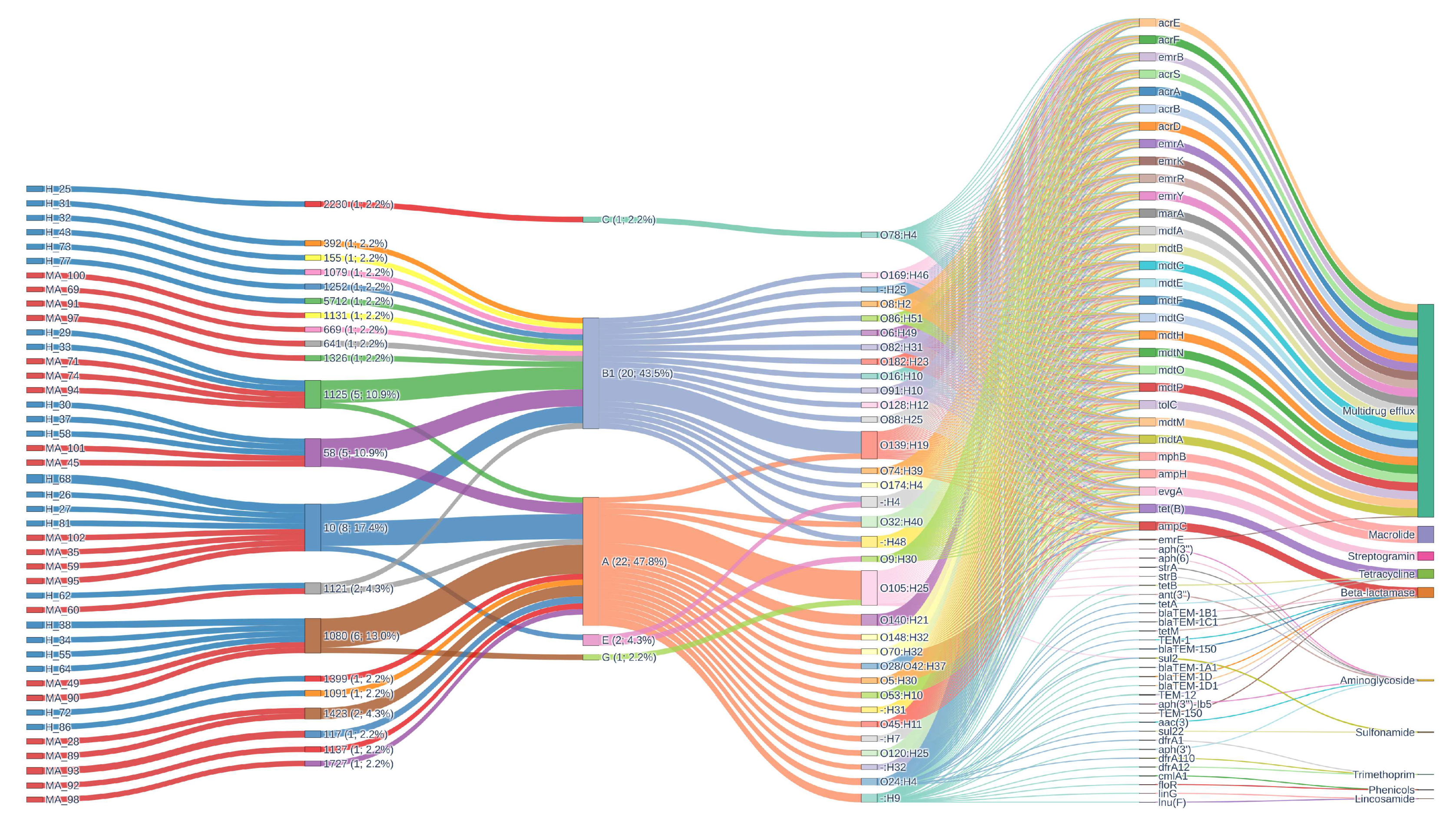 Pathogens 14 01181 g008