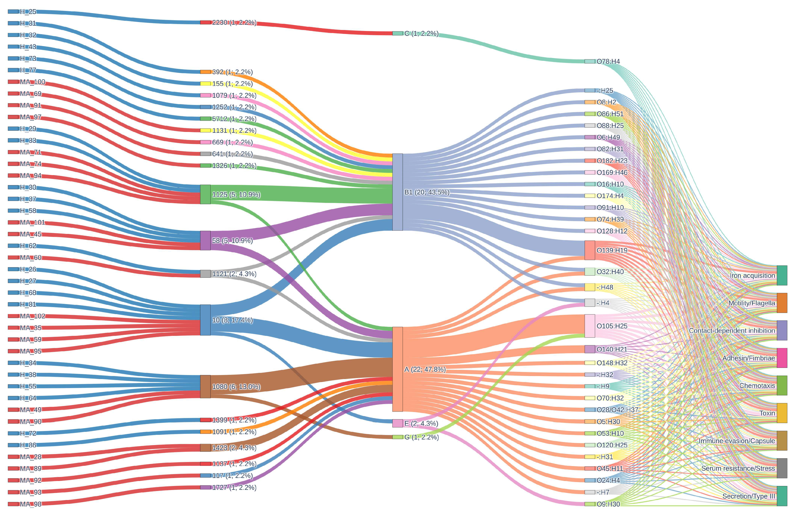 Pathogens 14 01181 g010