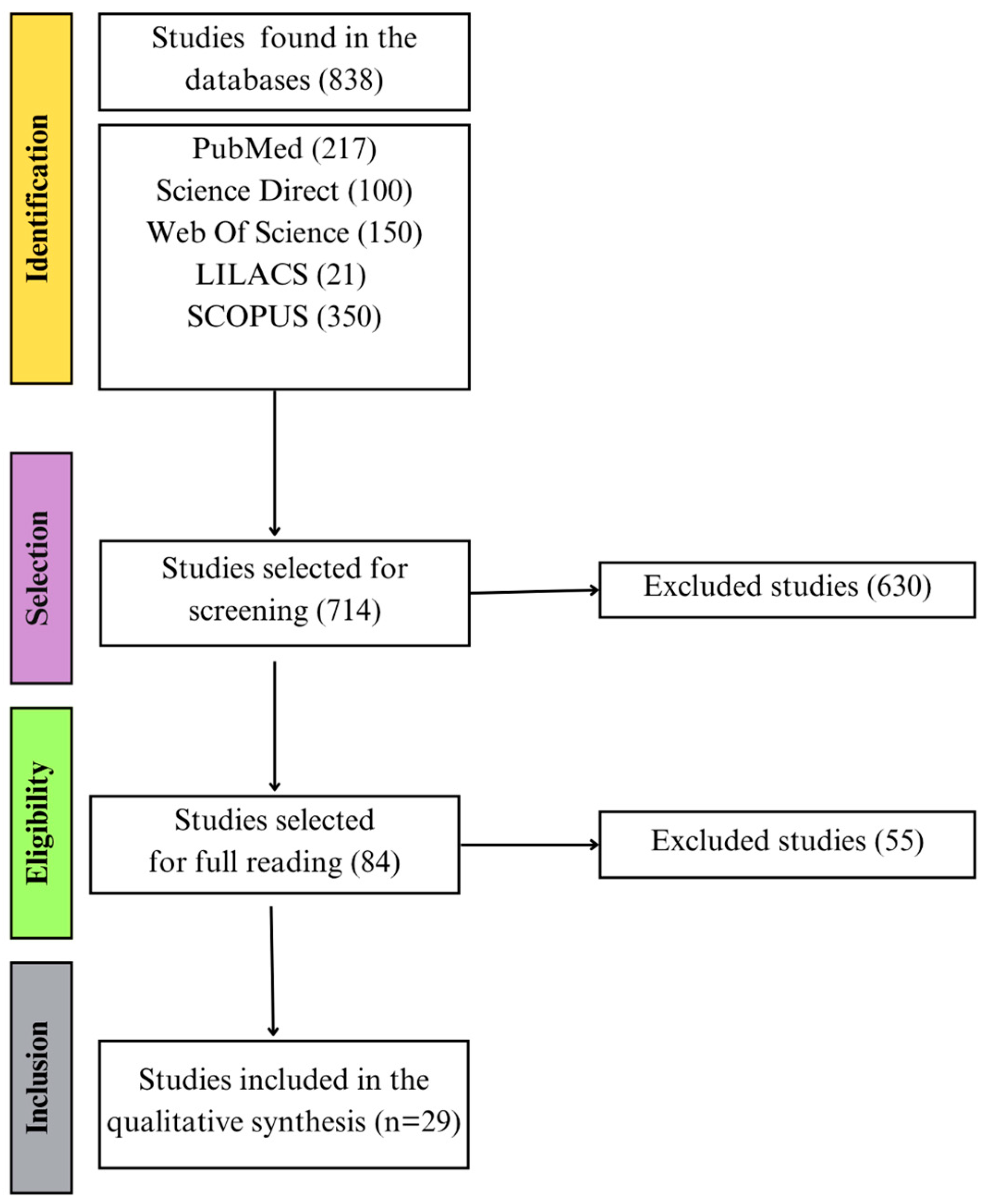 Pathogens 14 01185 g001