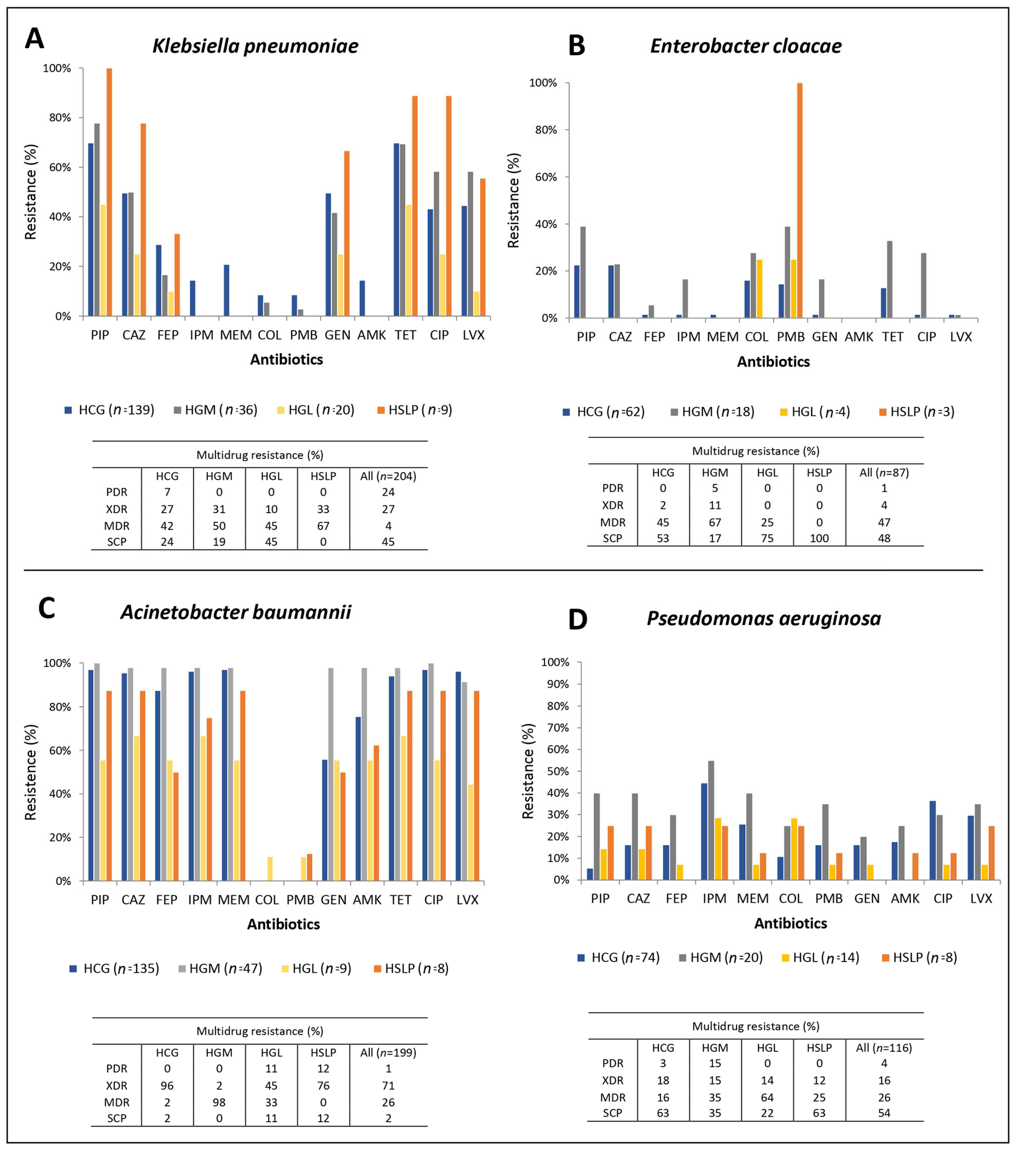 Pathogens 14 01187 g001